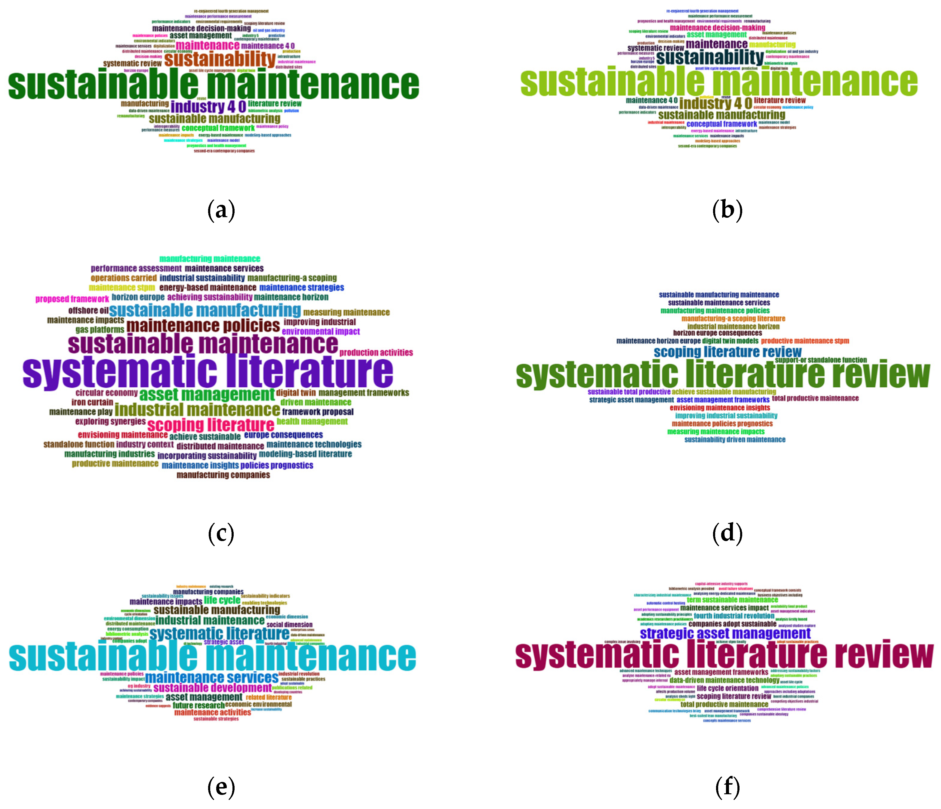 Sustainability 16 00767 g005