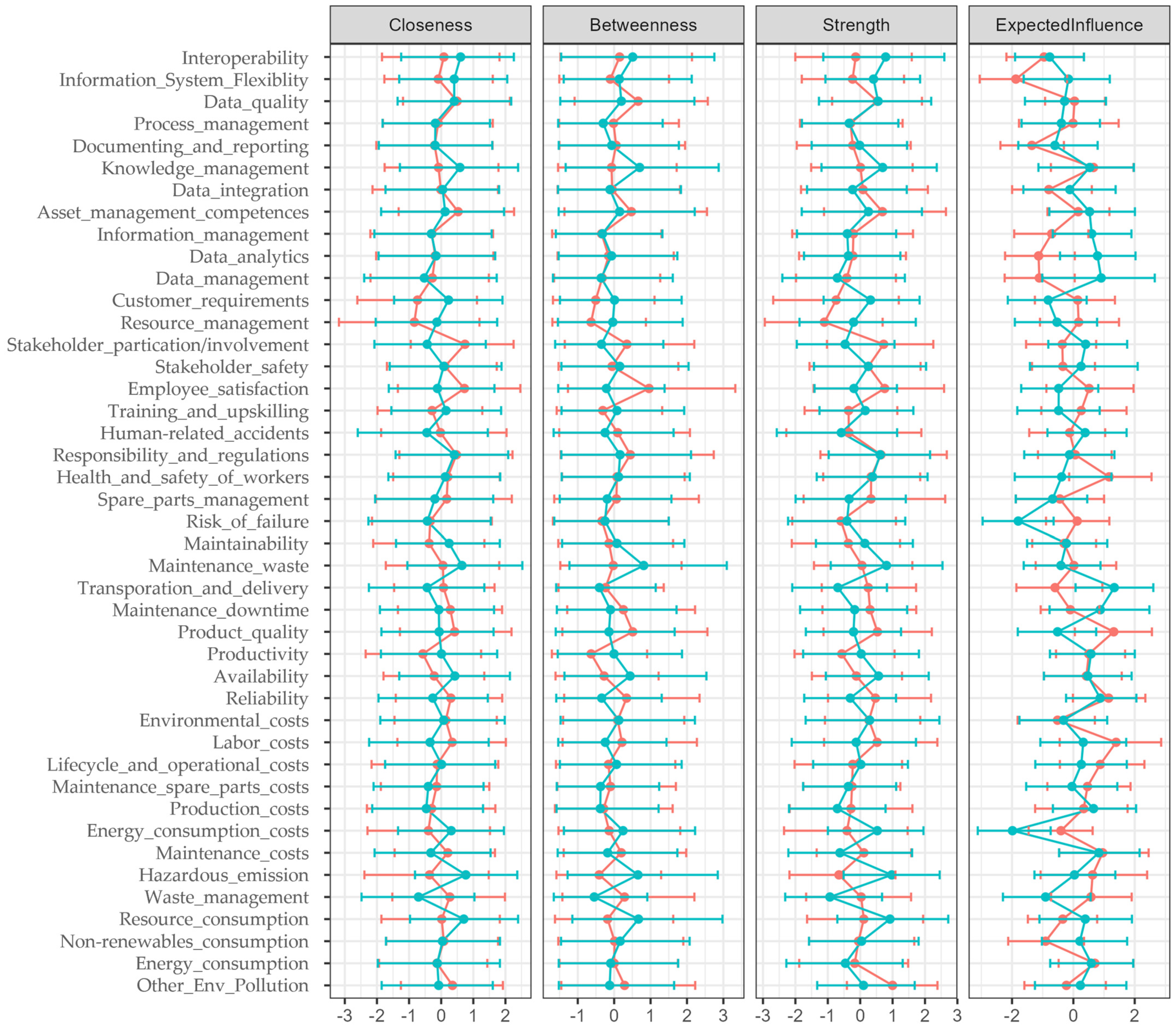 Sustainability 16 00767 g021