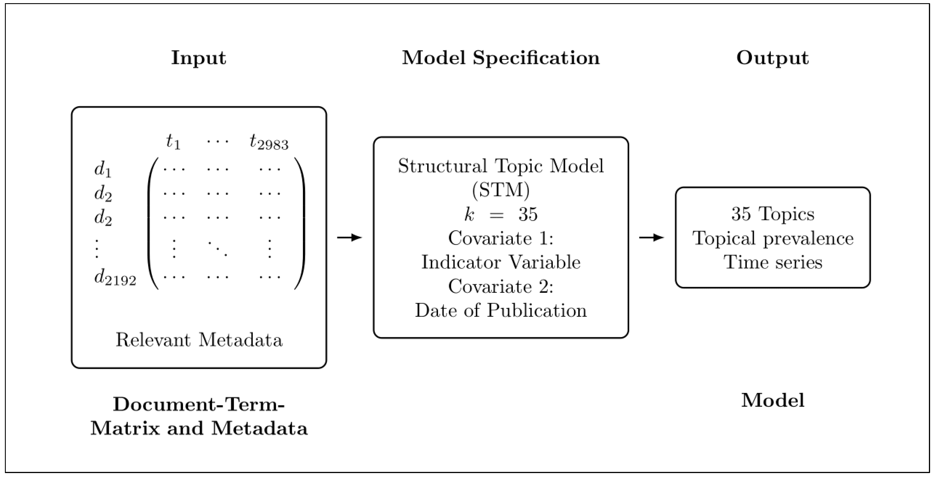 Sustainability 16 00773 g003