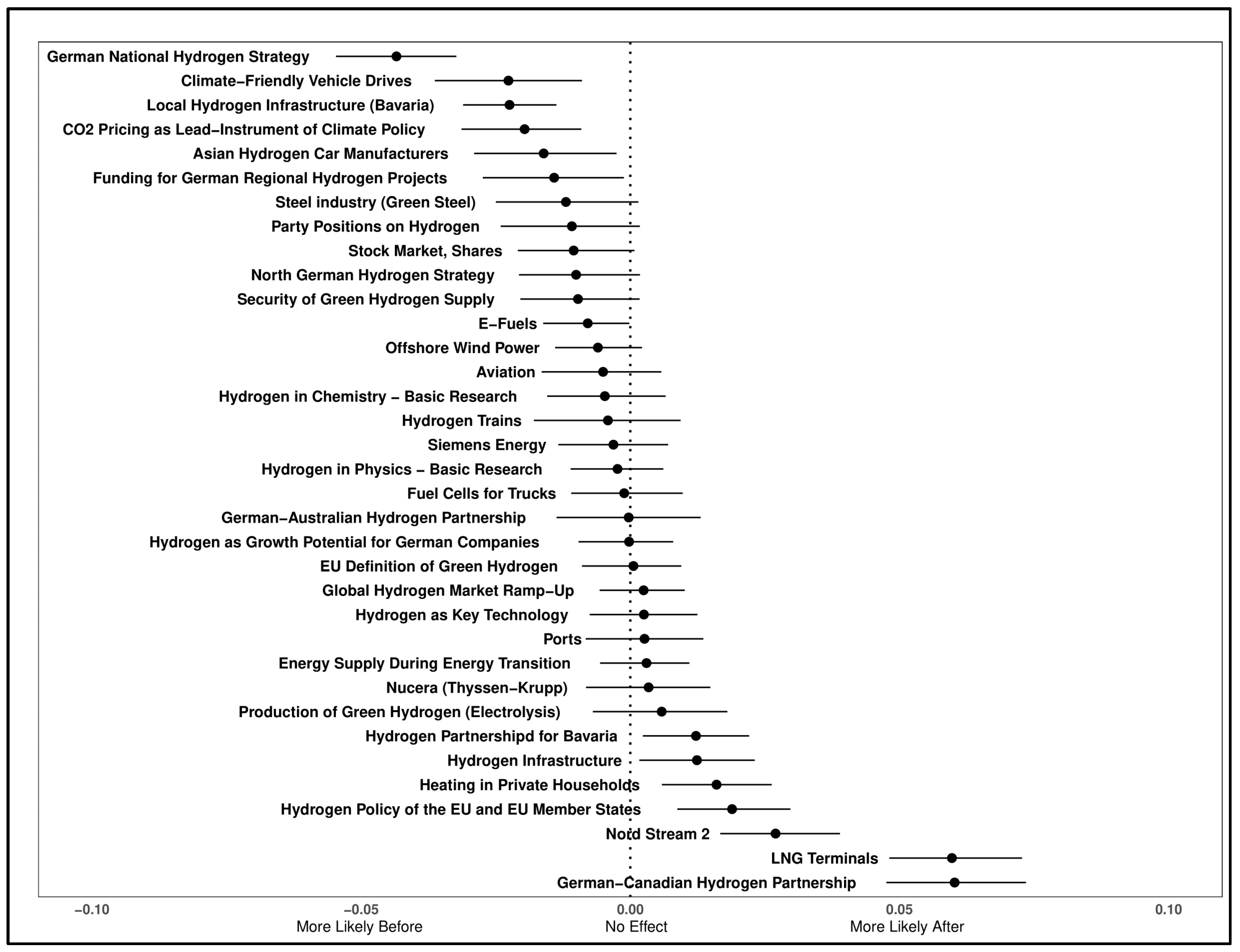 Sustainability 16 00773 g004