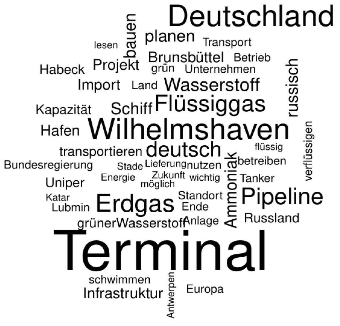 Sustainability 16 00773 g0a1