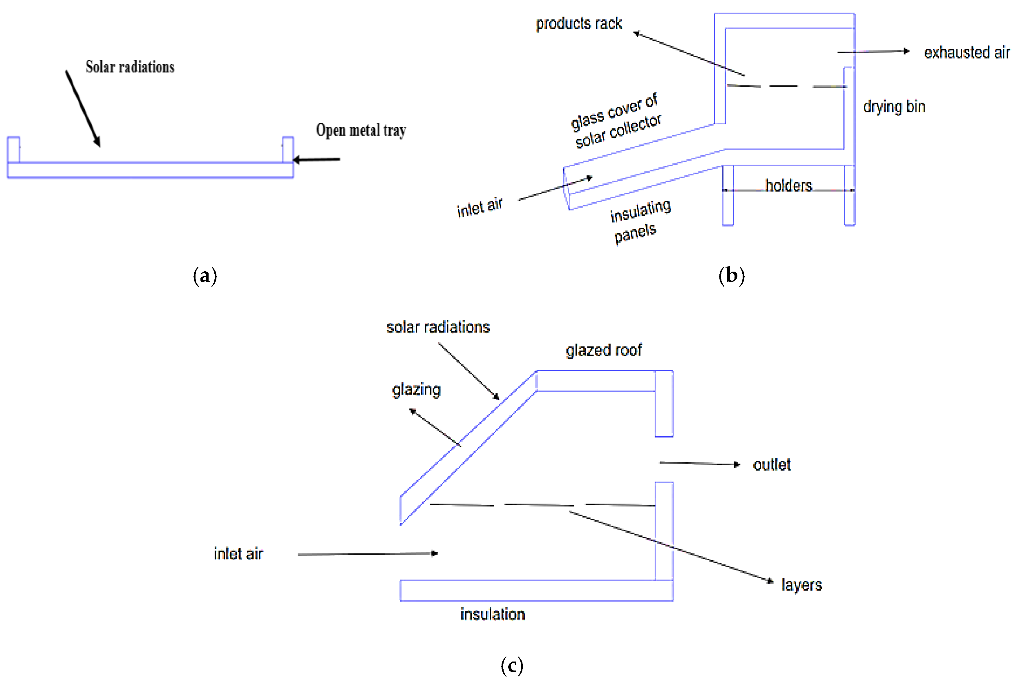 Sustainability 16 00775 g001