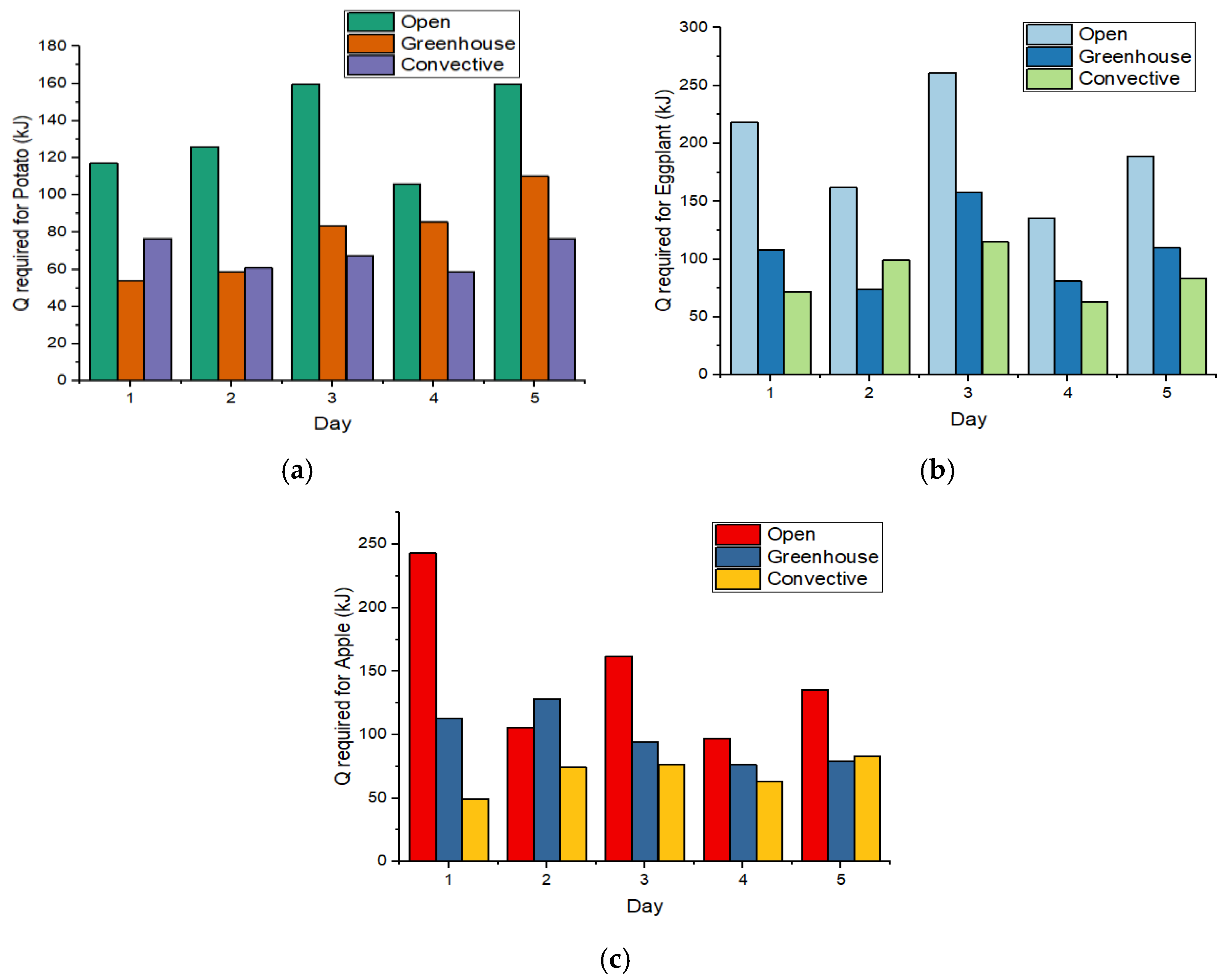 Sustainability 16 00775 g004