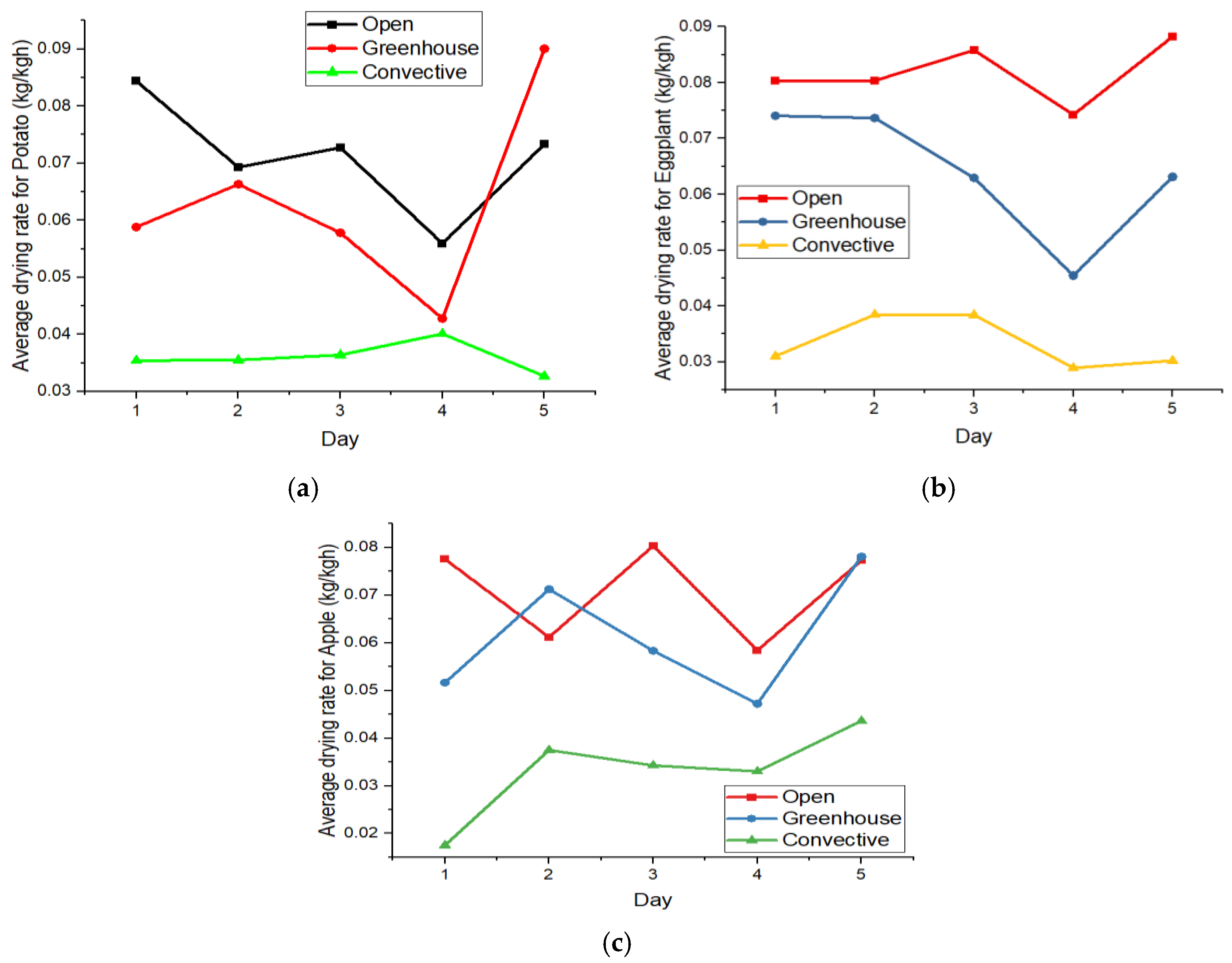 Sustainability 16 00775 g005