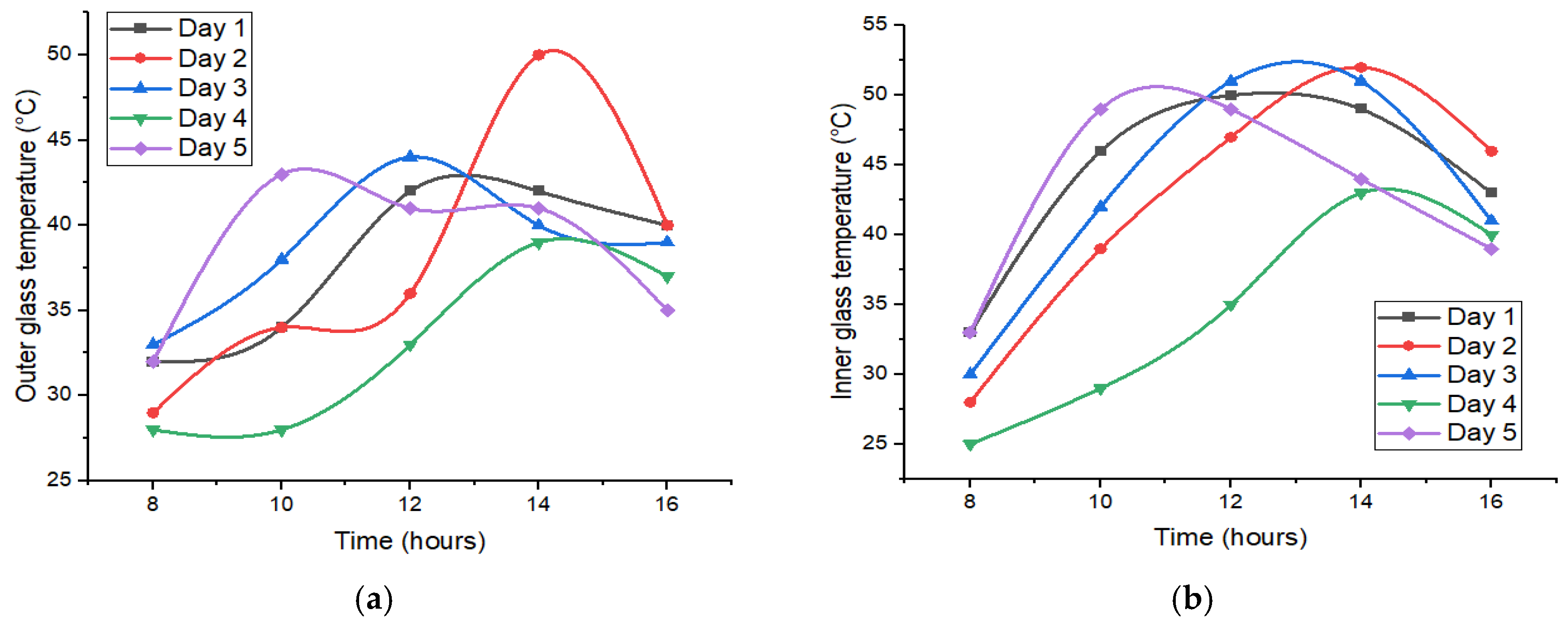 Sustainability 16 00775 g007a