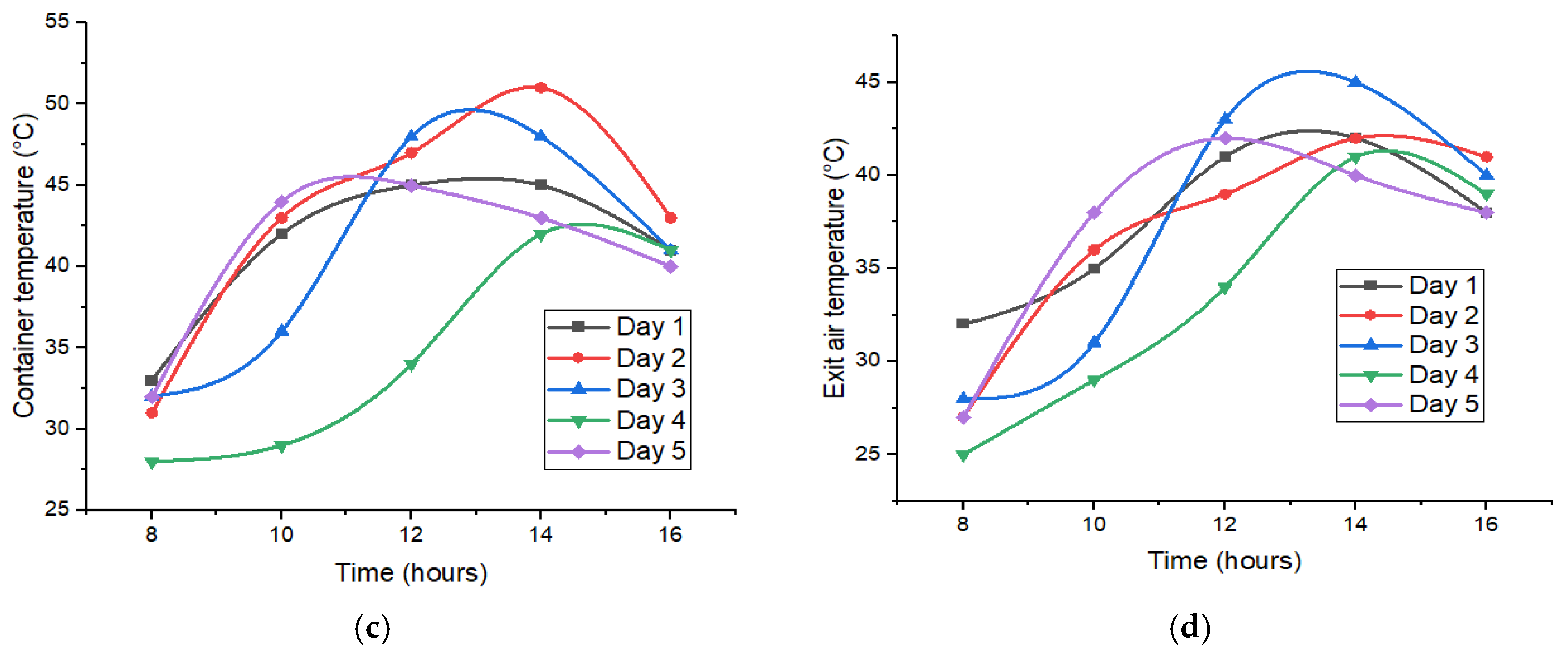 Sustainability 16 00775 g007b