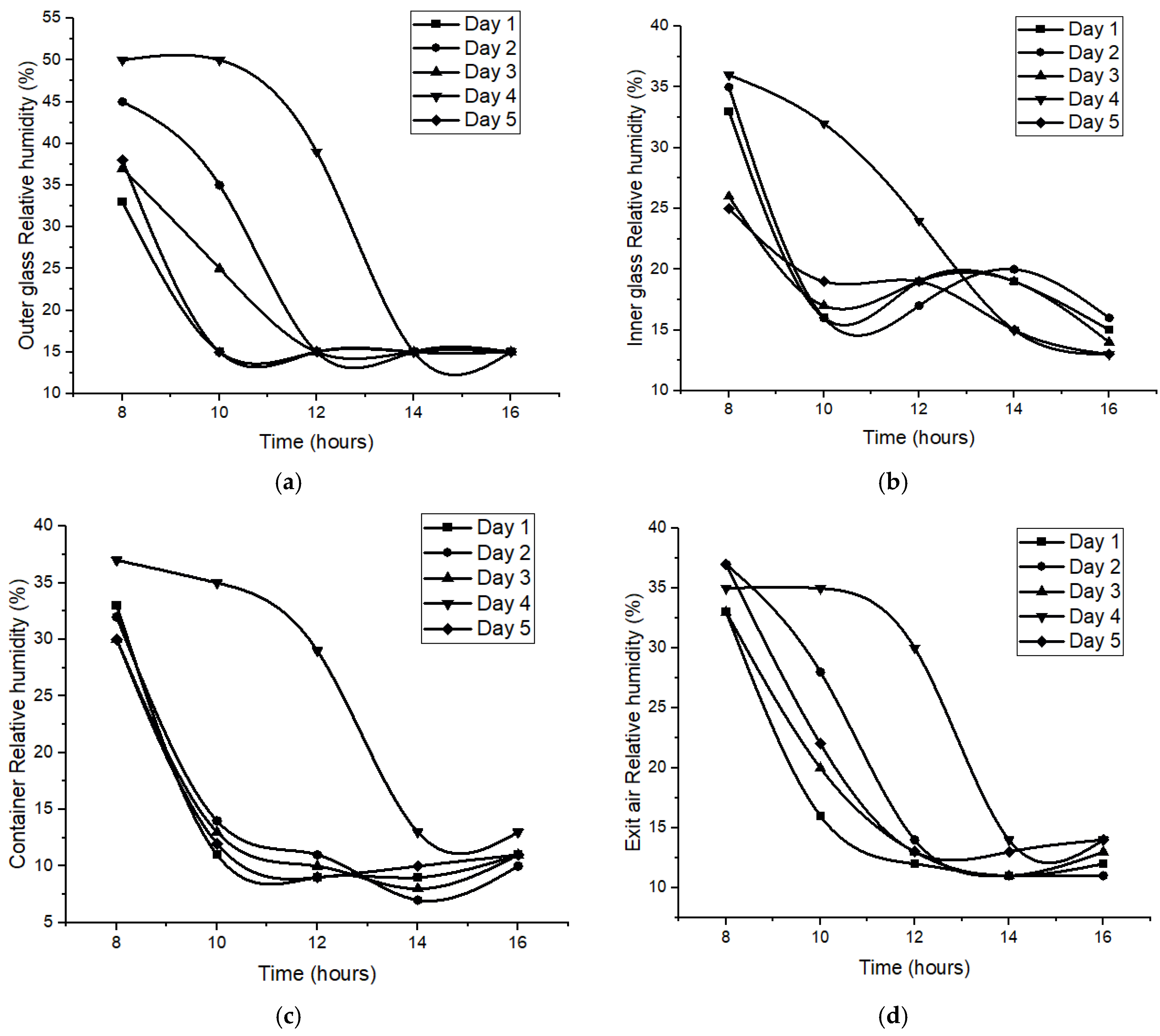 Sustainability 16 00775 g008