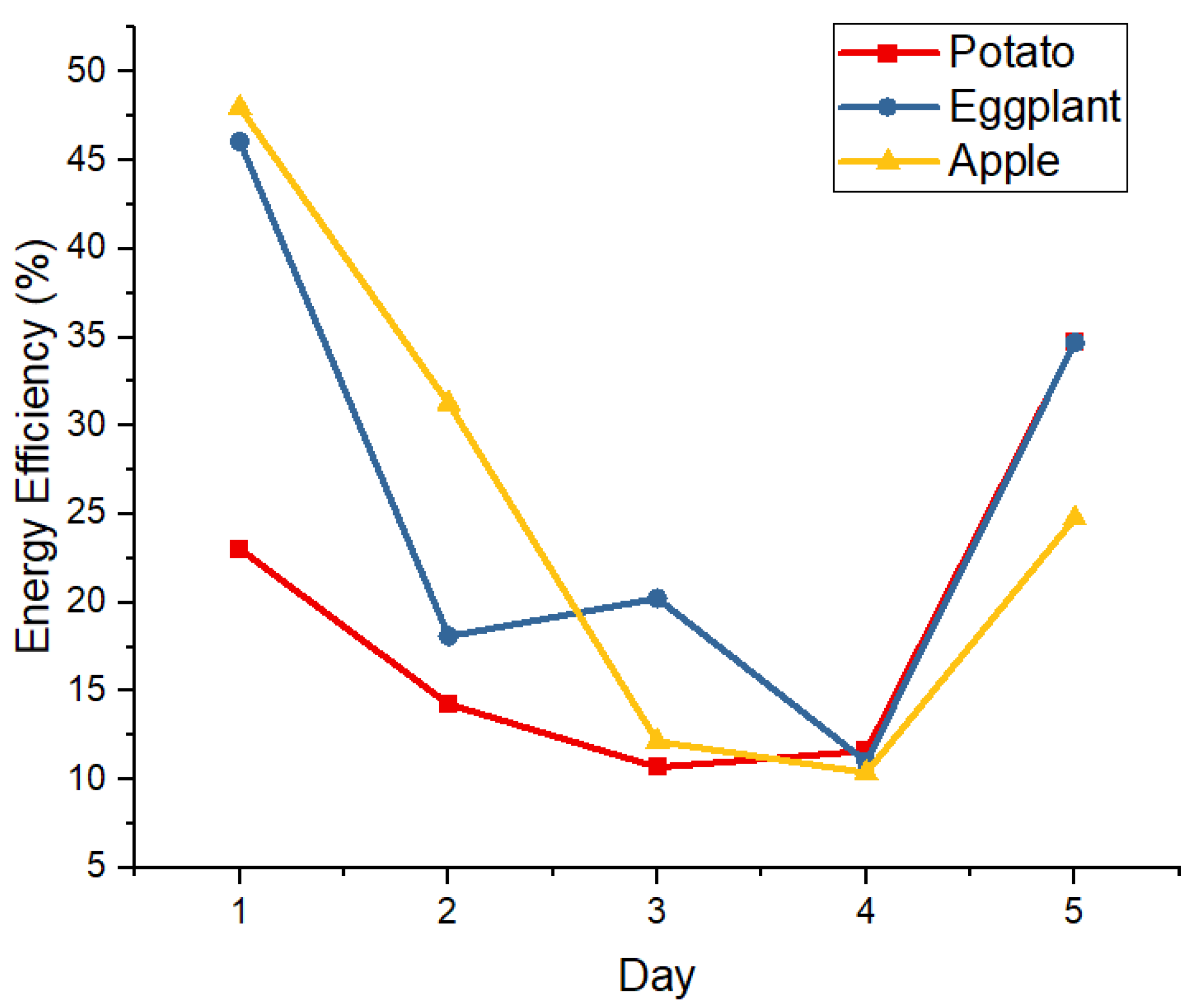 Sustainability 16 00775 g009