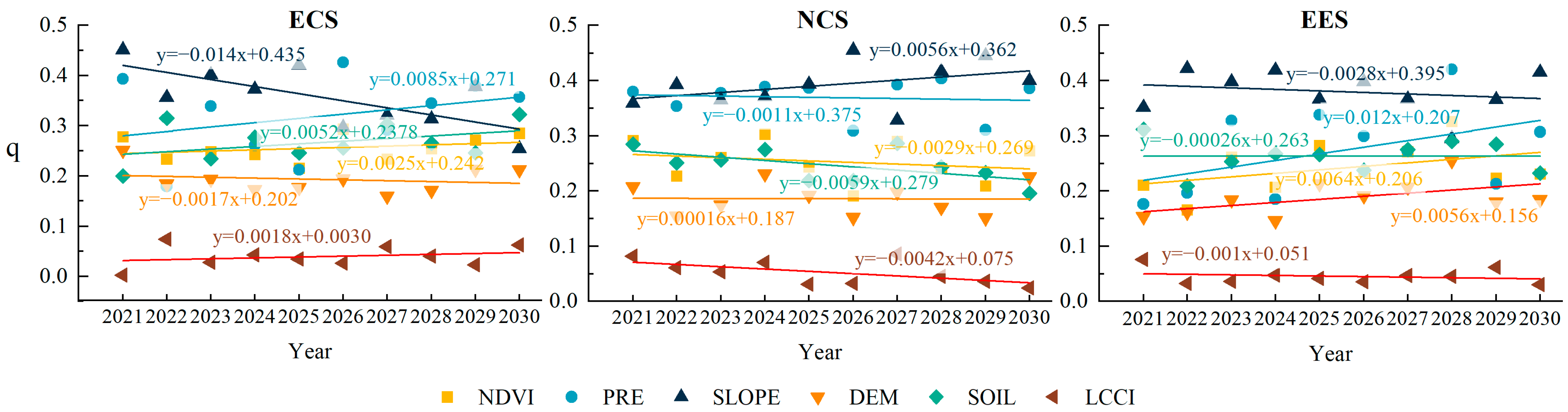 Sustainability 16 00777 g007