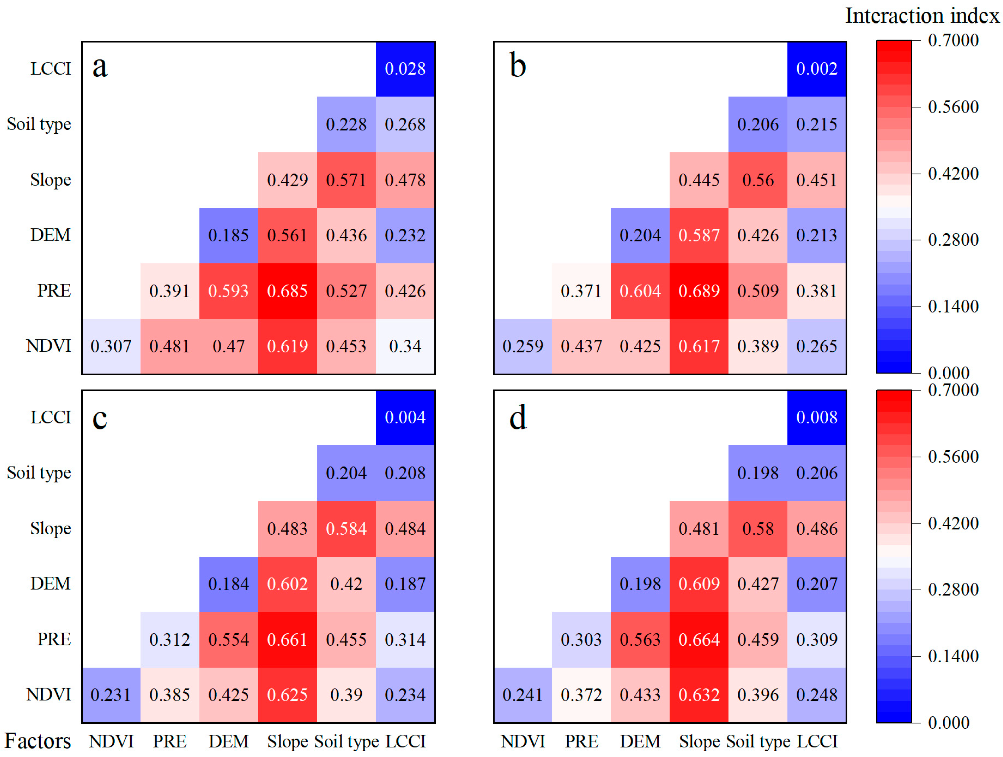 Sustainability 16 00777 g008