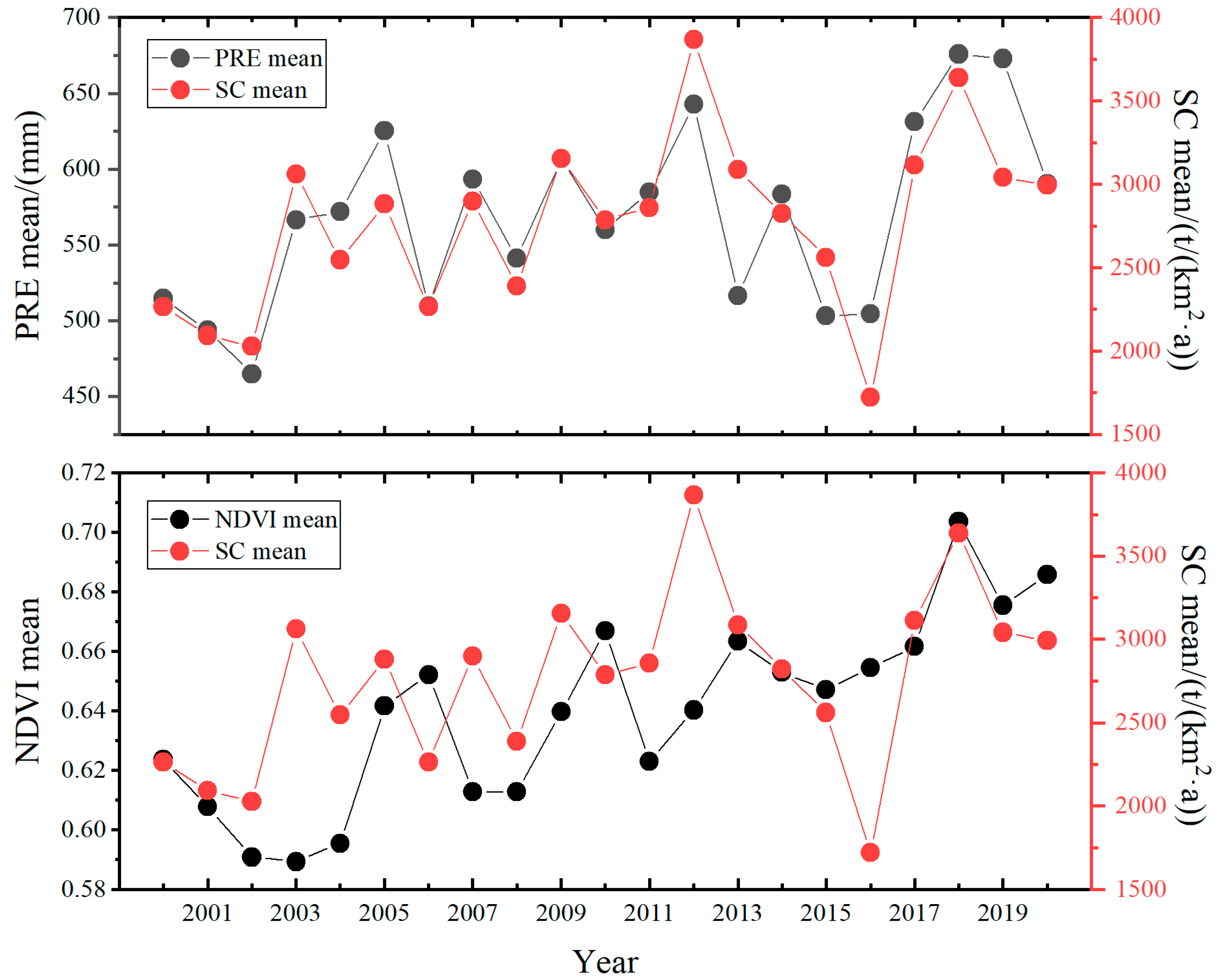 Sustainability 16 00777 g012