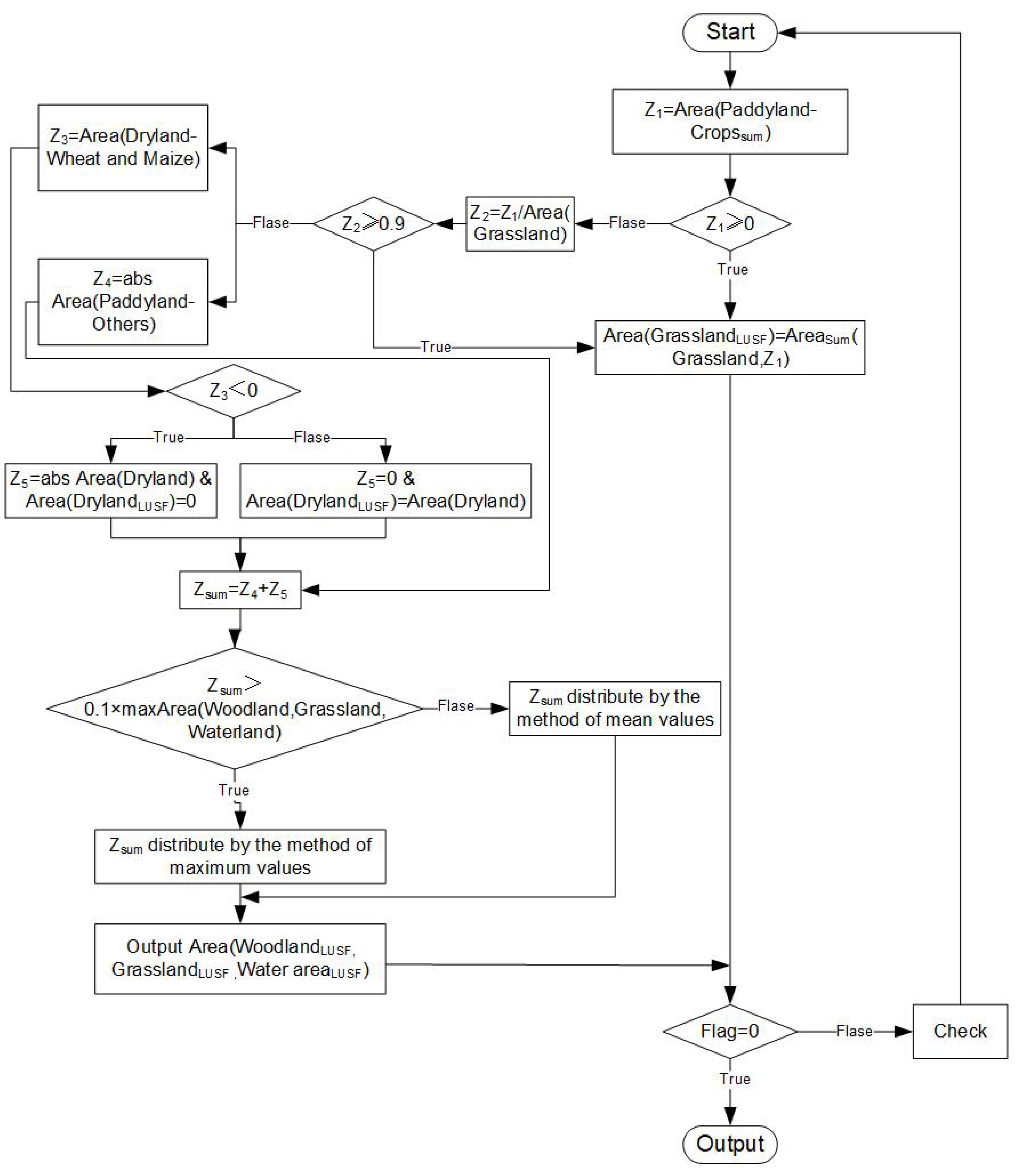 Sustainability 16 00778 g005 Sustainability 16 00778 g005