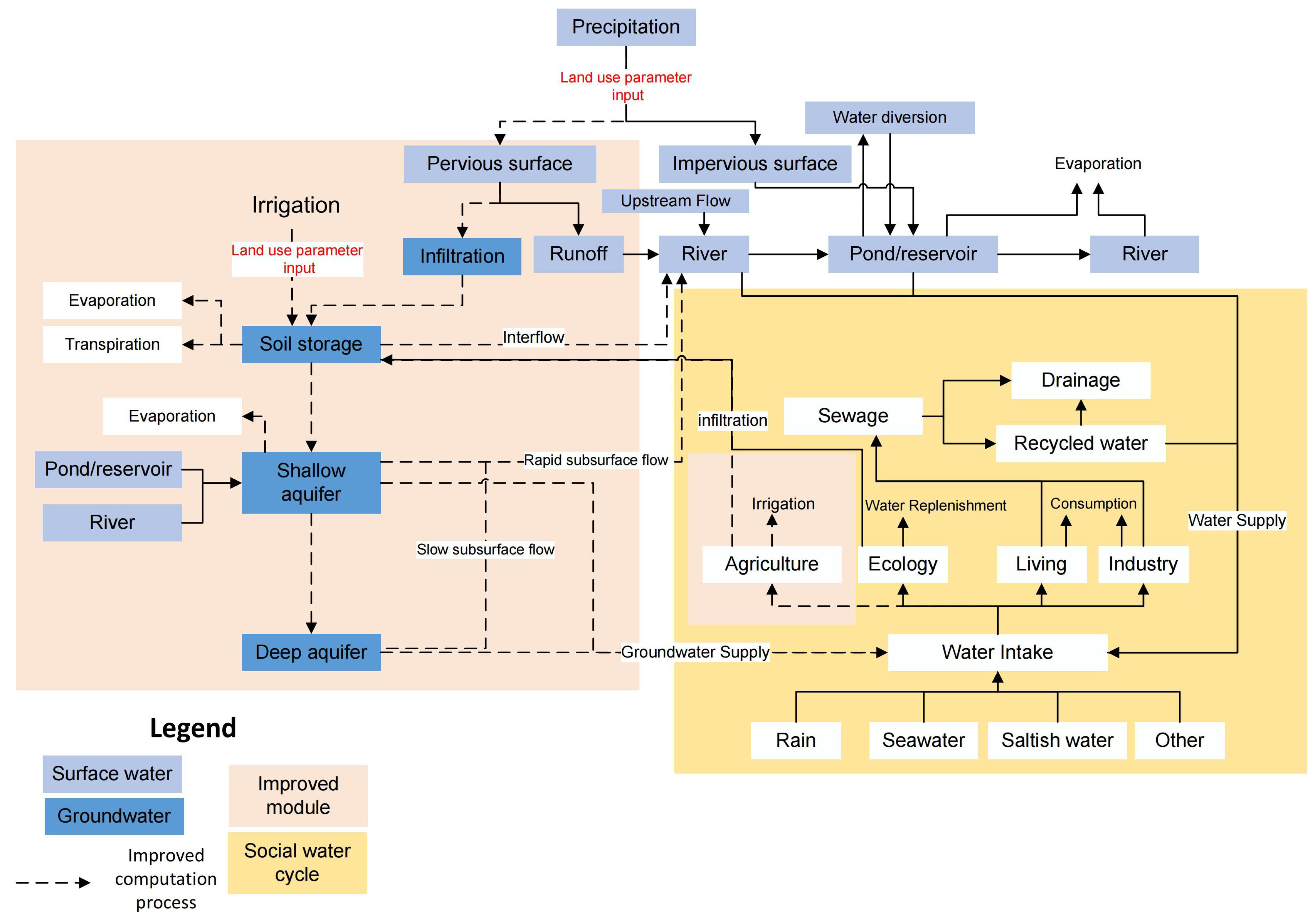 Sustainability 16 00778 g007 Sustainability 16 00778 g007