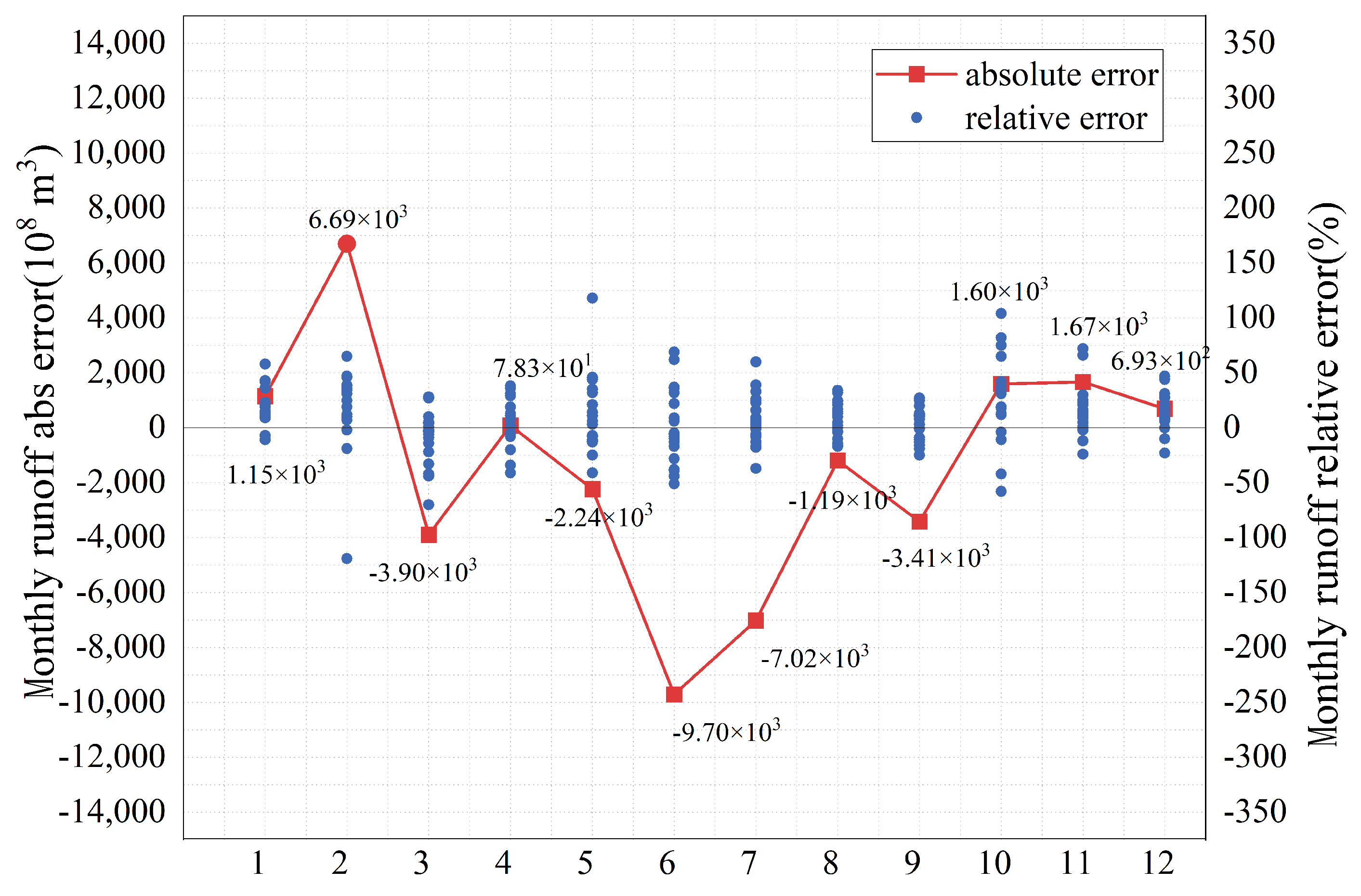 Sustainability 16 00778 g014 Sustainability 16 00778 g014