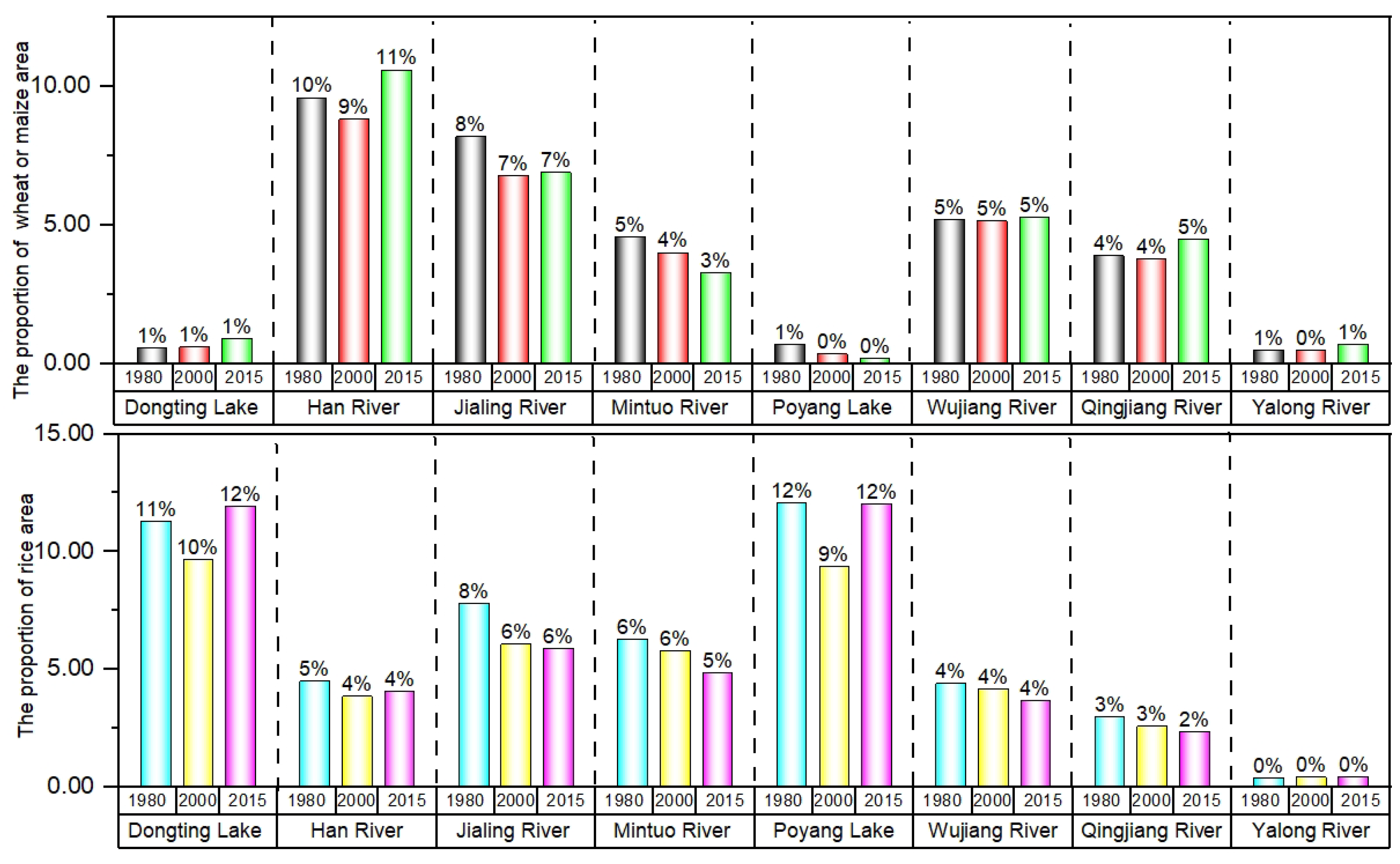 Sustainability 16 00778 g015 Sustainability 16 00778 g015
