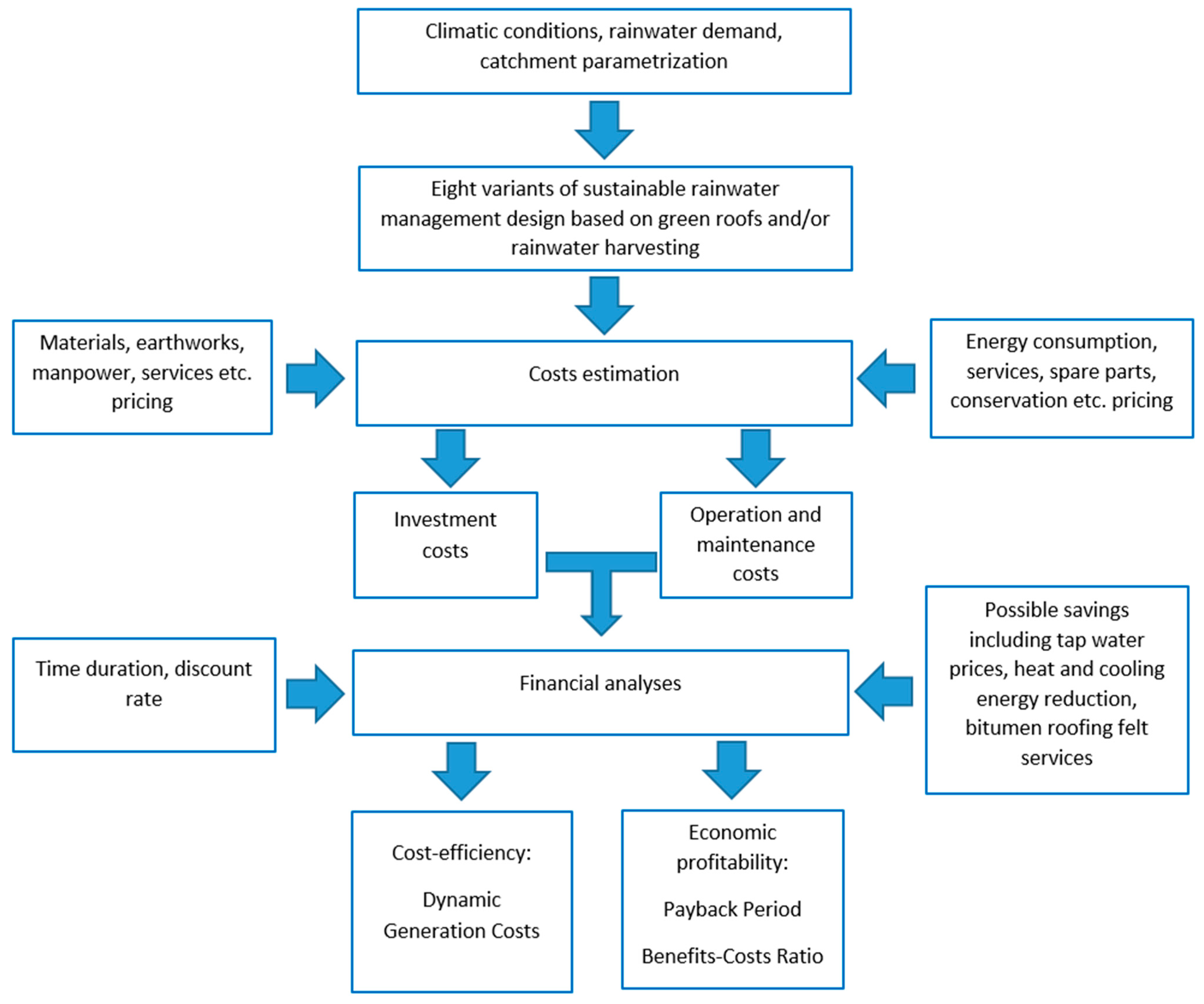 Sustainability 16 00780 g001 Sustainability 16 00780 g001