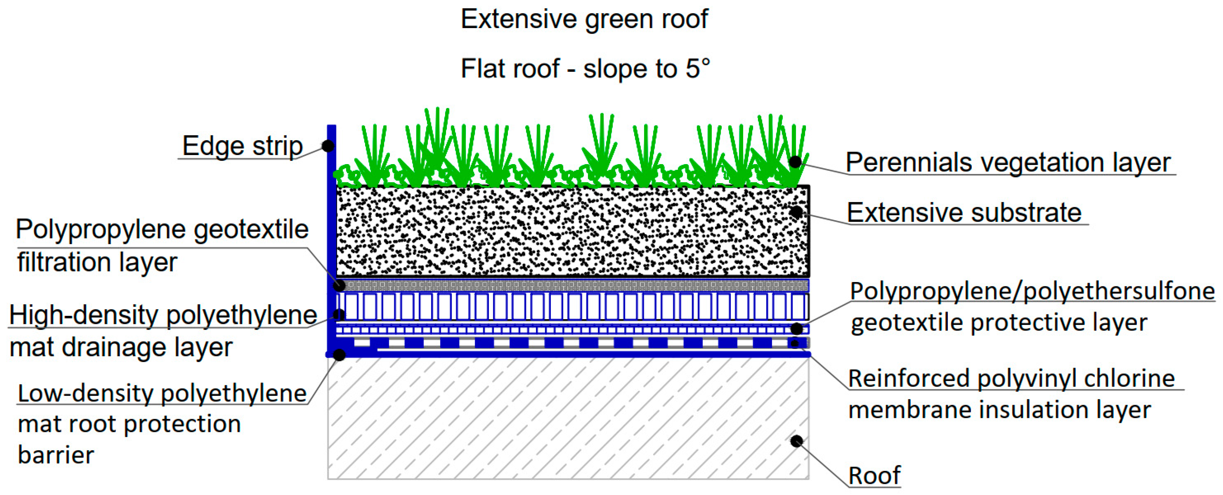 Sustainability 16 00780 g004 Sustainability 16 00780 g004