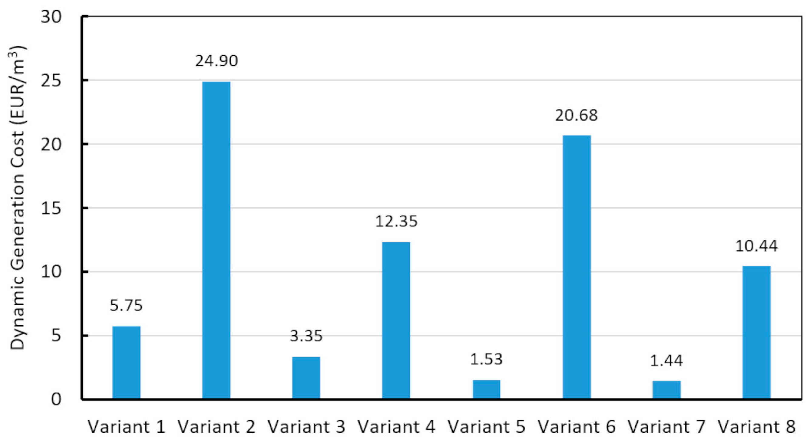 Sustainability 16 00780 g005 Sustainability 16 00780 g005