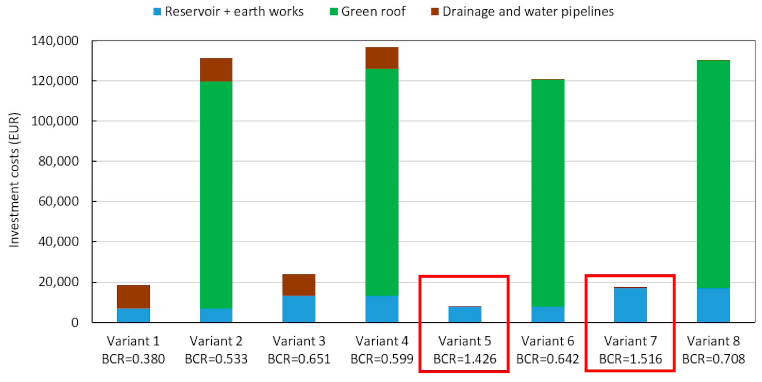 Sustainability 16 00780 g008 Sustainability 16 00780 g008