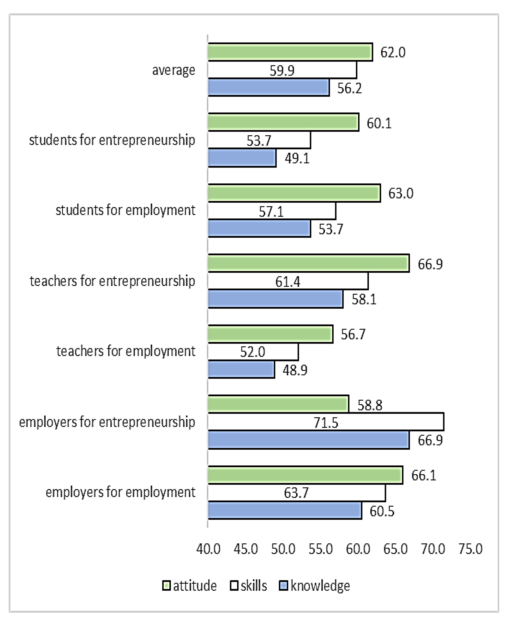 Sustainability 16 00787 g005