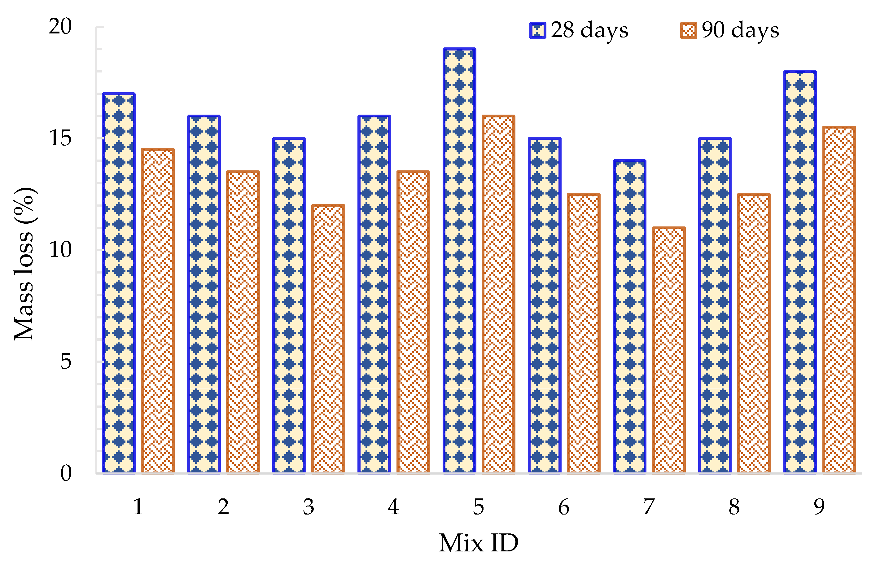 Sustainability 16 00789 g008