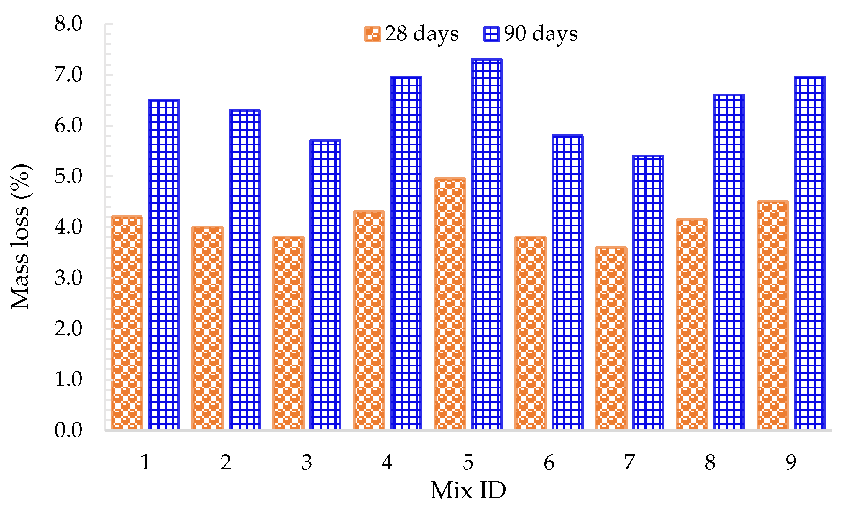 Sustainability 16 00789 g009