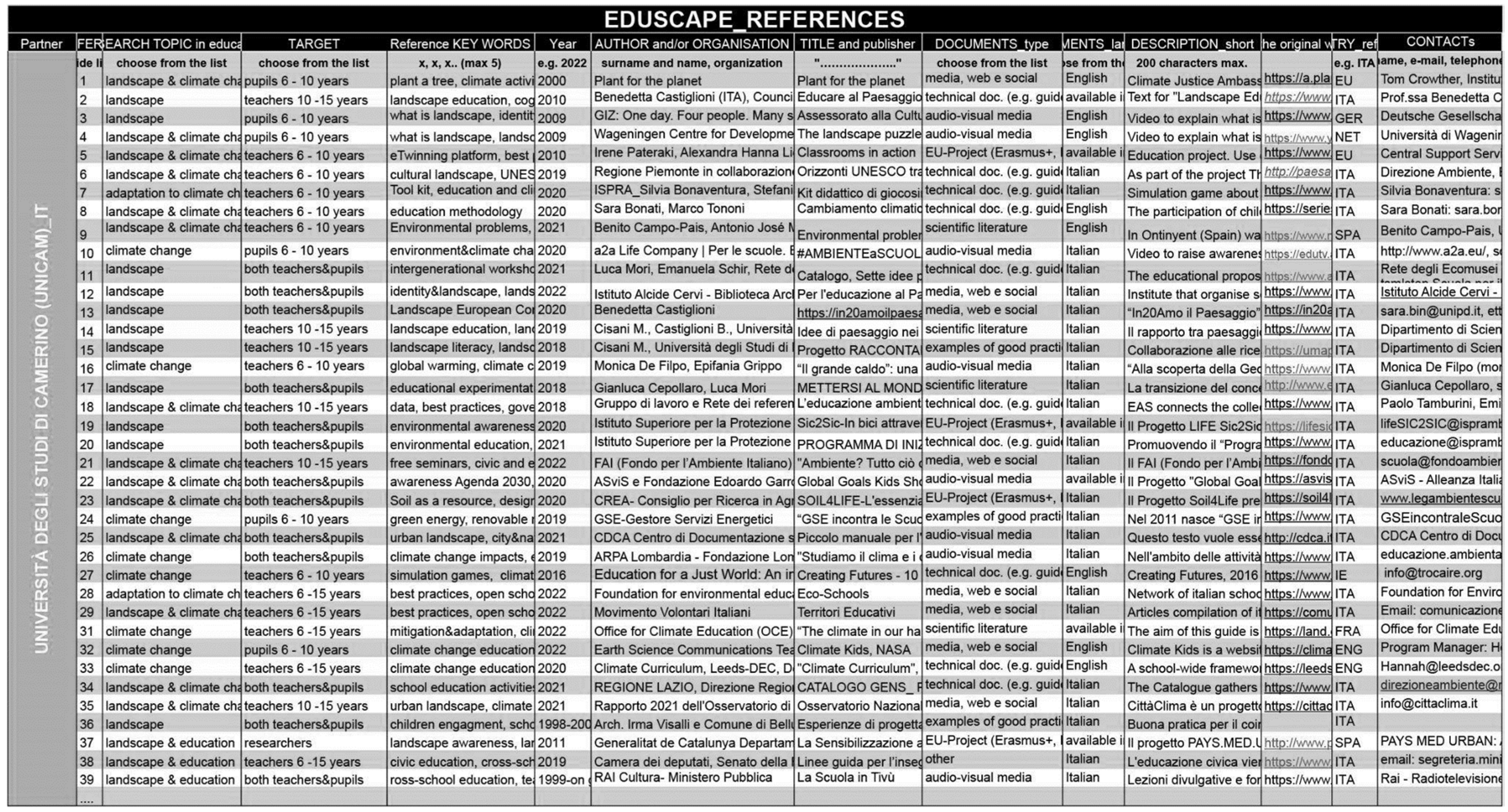 Sustainability 16 00790 g004