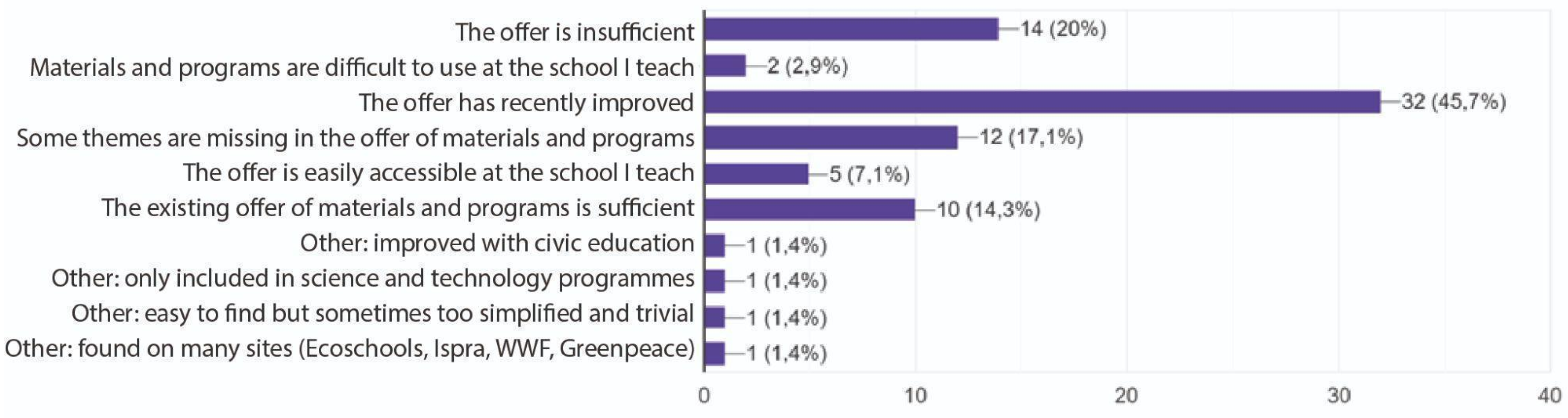Sustainability 16 00790 g007