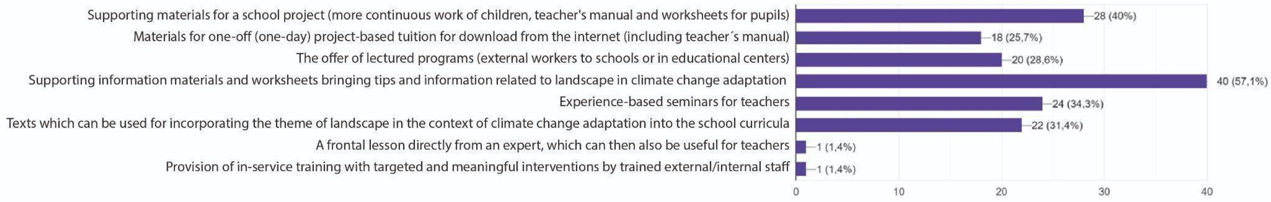 Sustainability 16 00790 g008