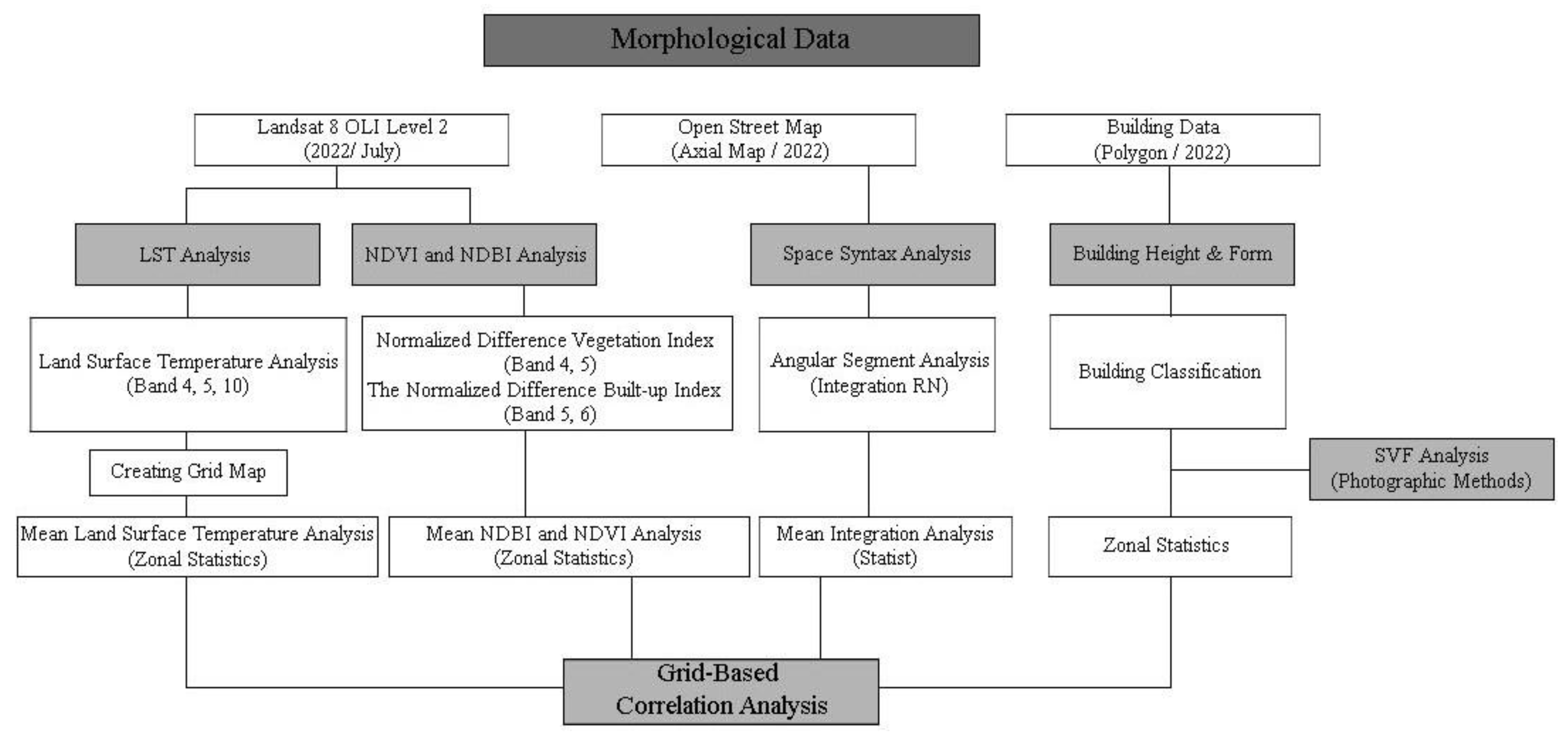 Sustainability 16 00791 g002 Sustainability 16 00791 g002