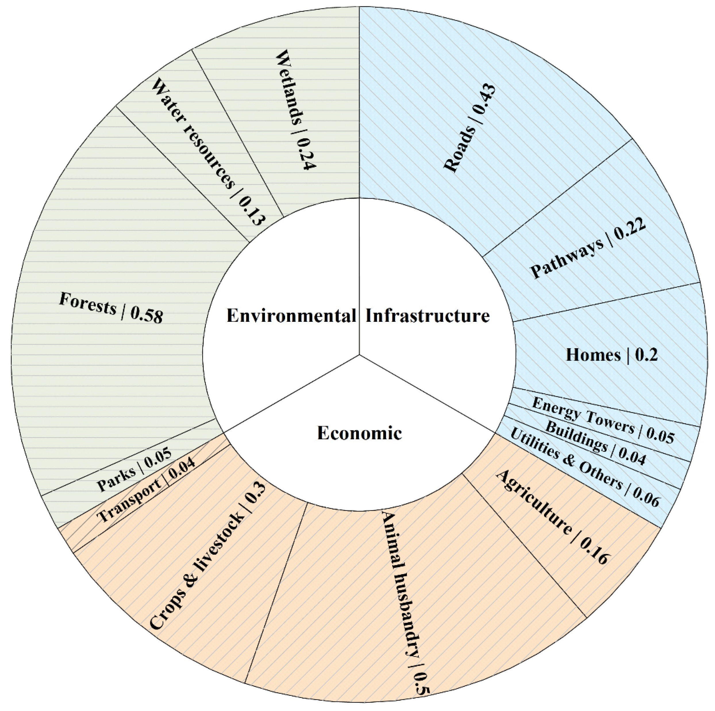 Sustainability 16 00793 g002