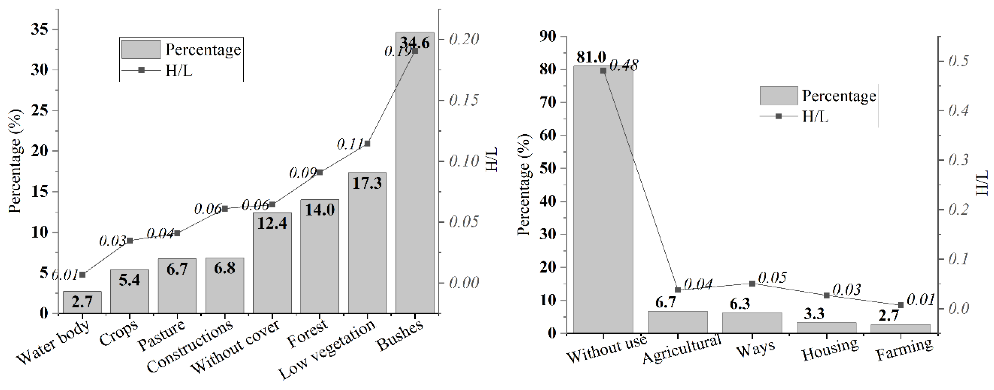 Sustainability 16 00793 g006
