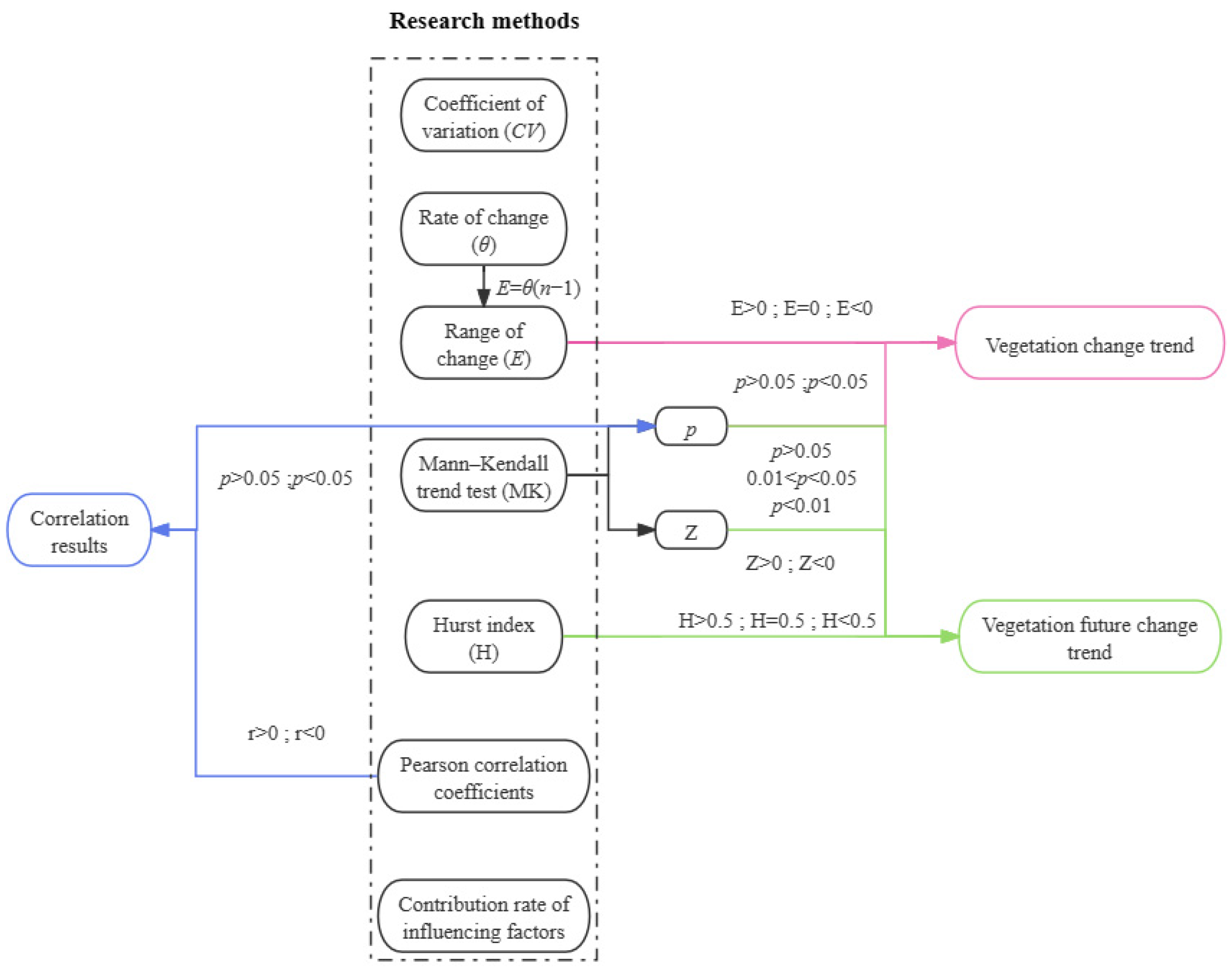 Sustainability 16 00794 g002