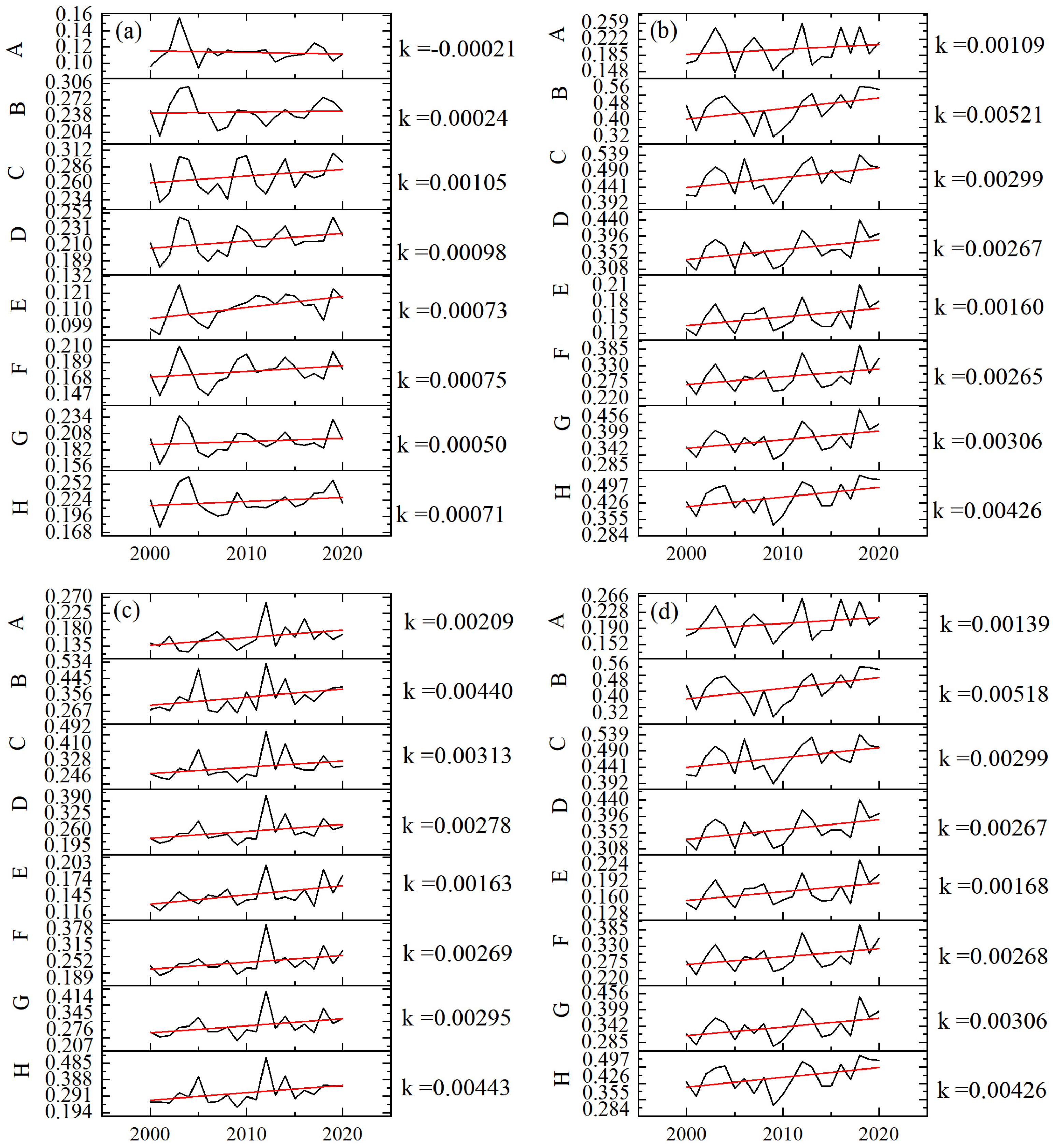 Sustainability 16 00794 g005
