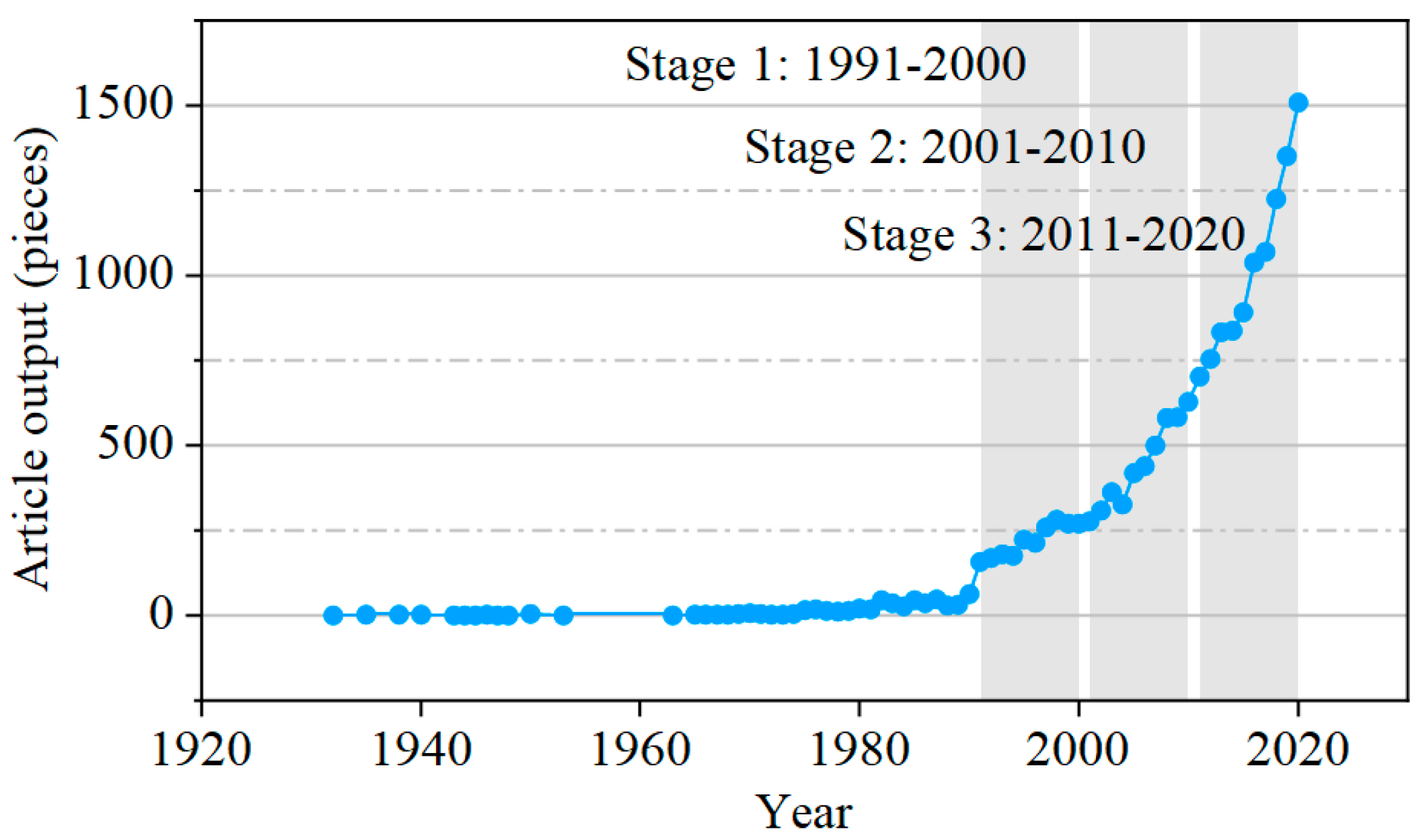 Sustainability 16 00795 g001
