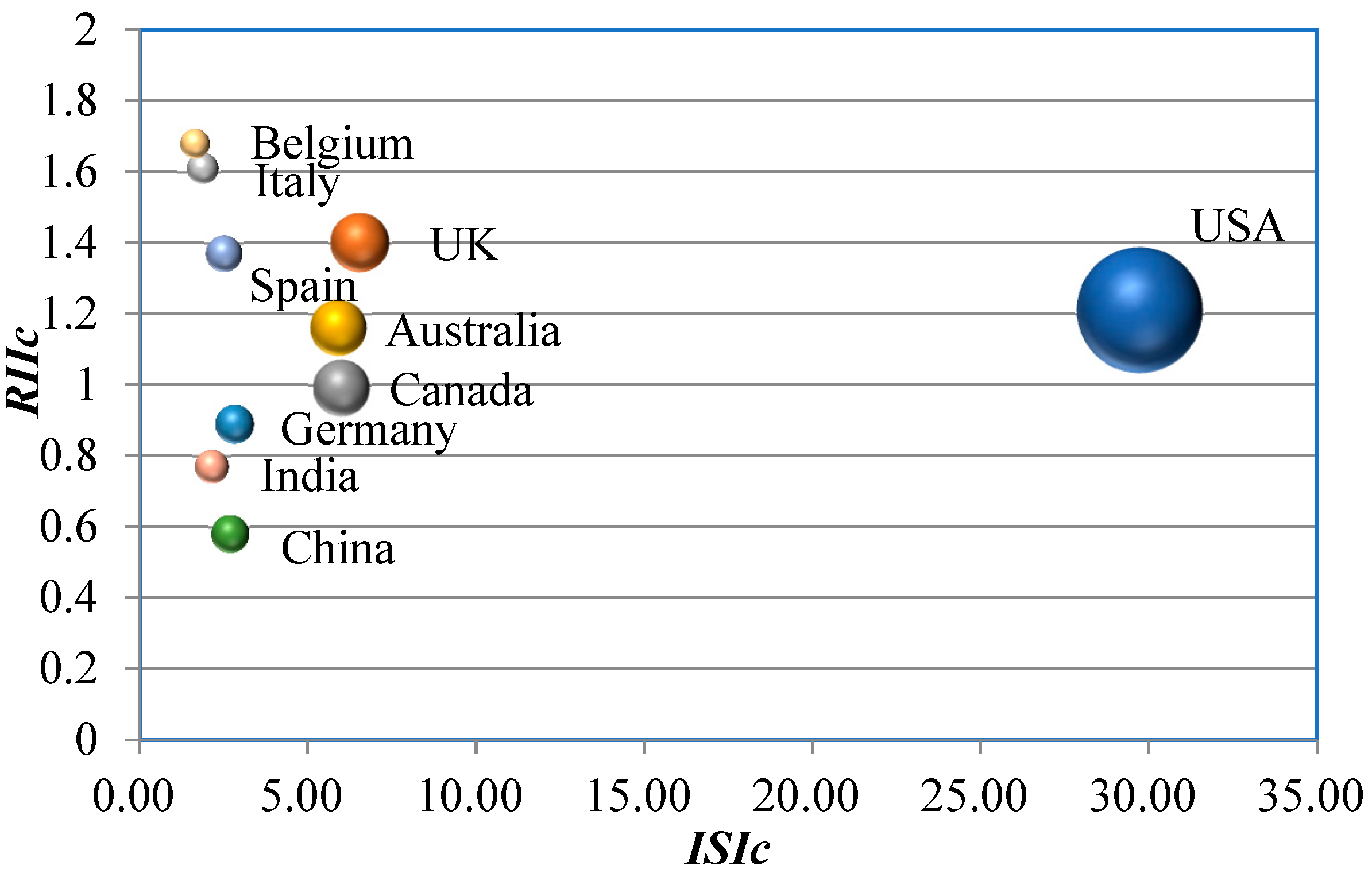 Sustainability 16 00795 g003