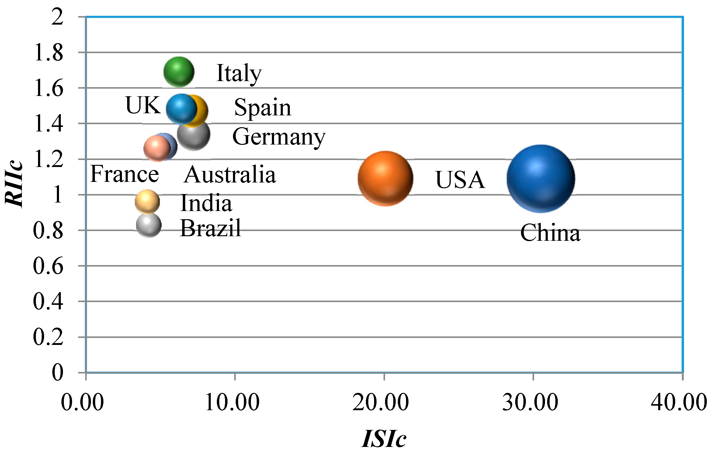 Sustainability 16 00795 g005