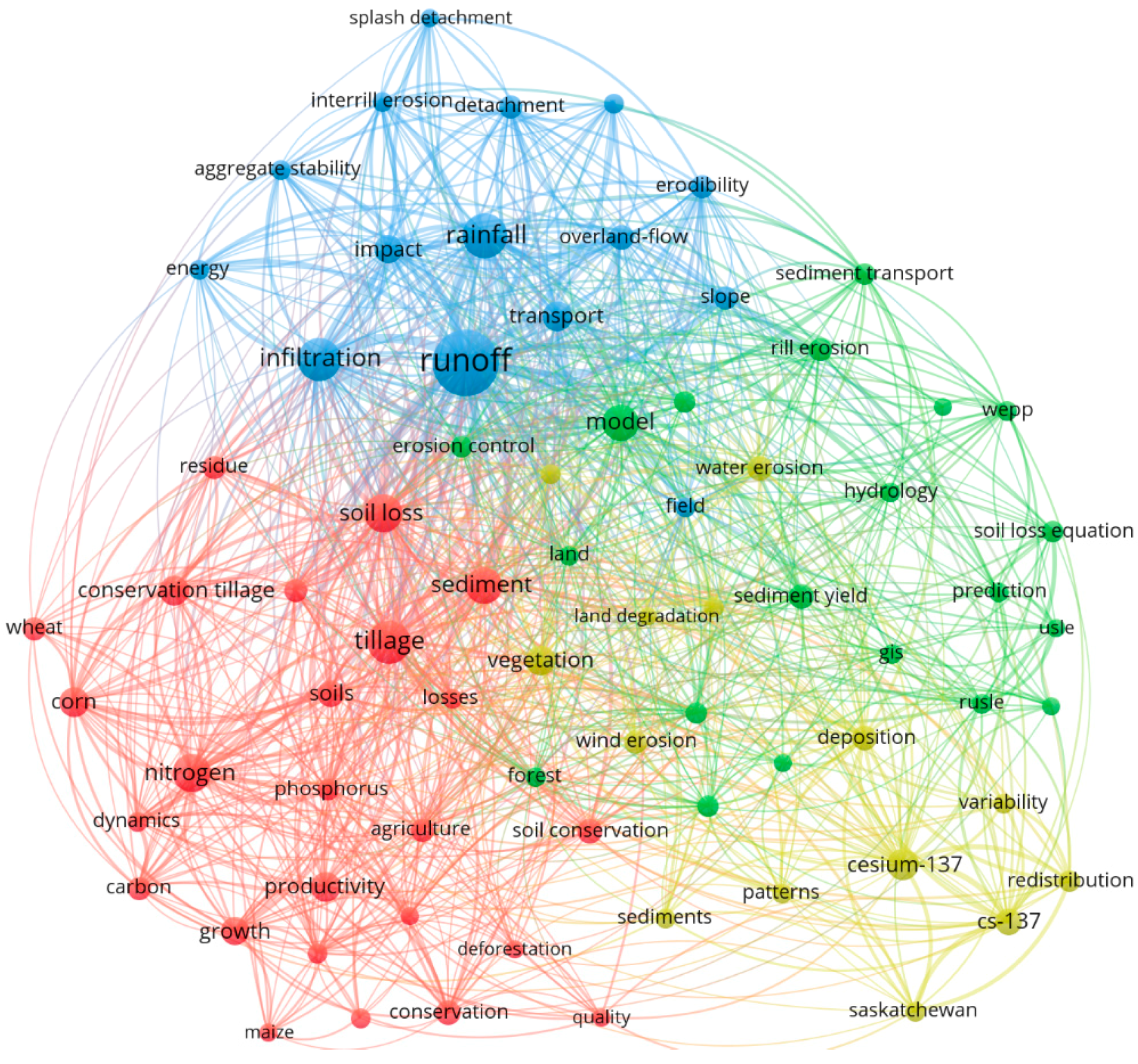 Sustainability 16 00795 g006