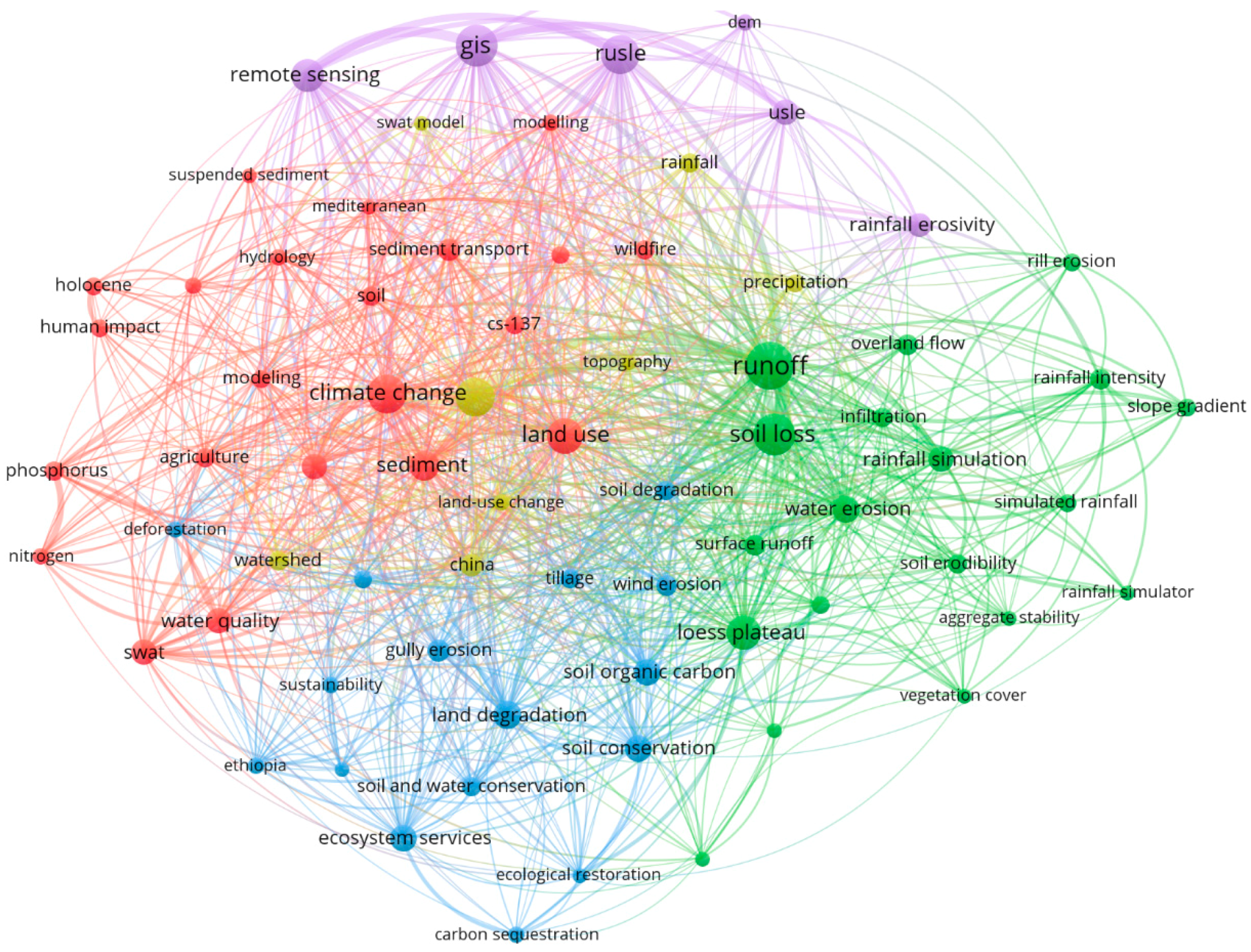 Sustainability 16 00795 g008