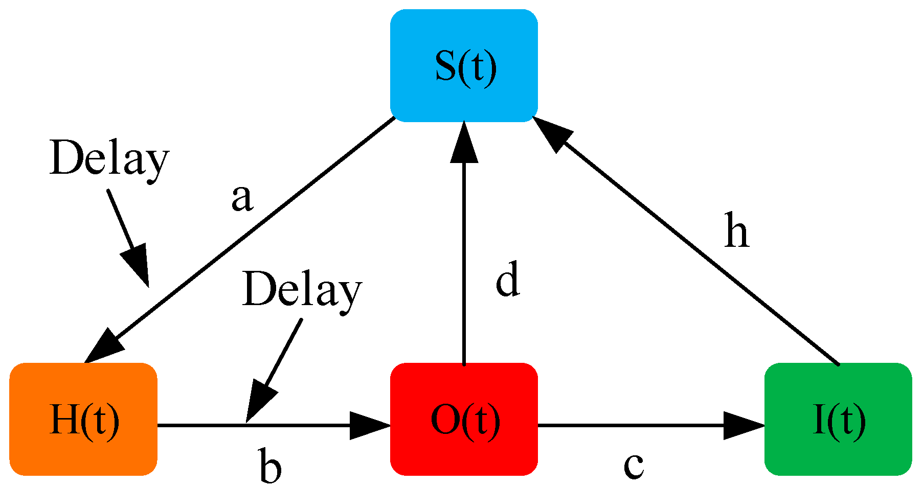 Sustainability 16 00796 g004