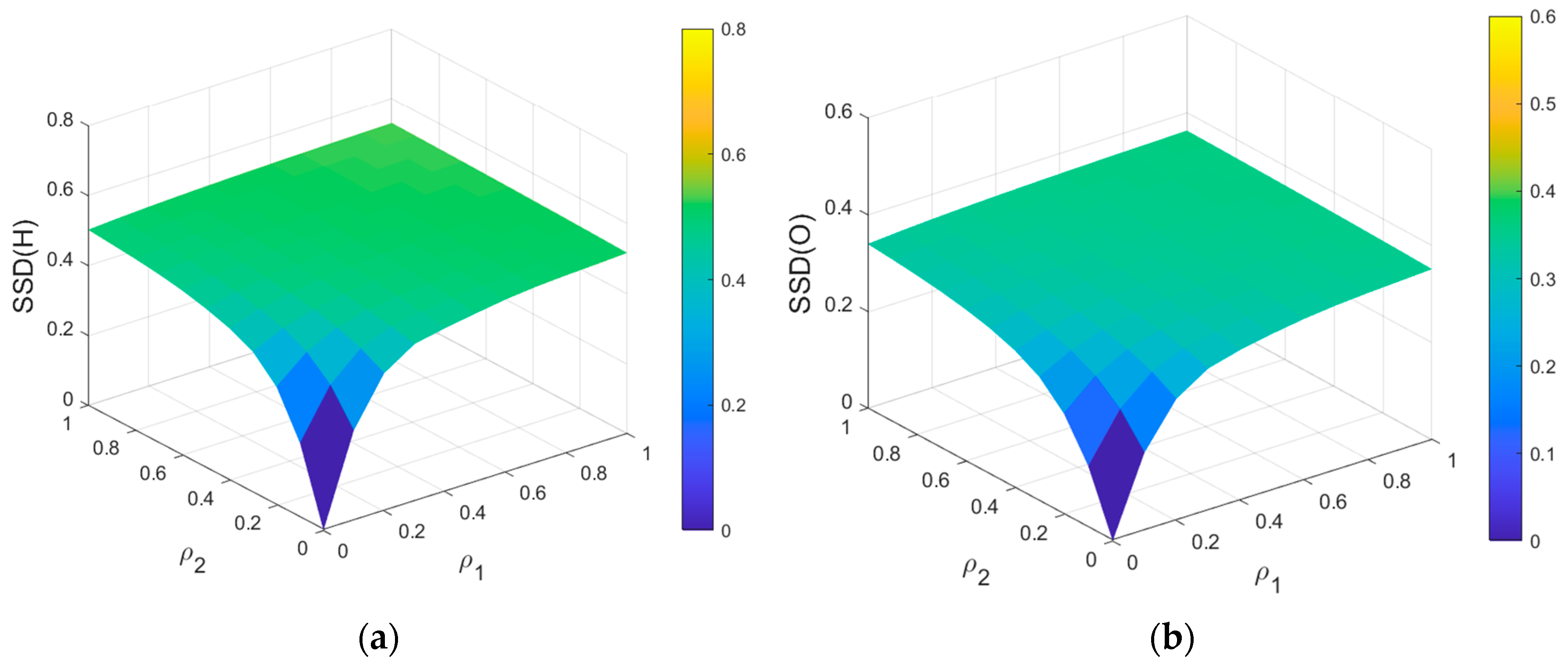 Sustainability 16 00796 g007