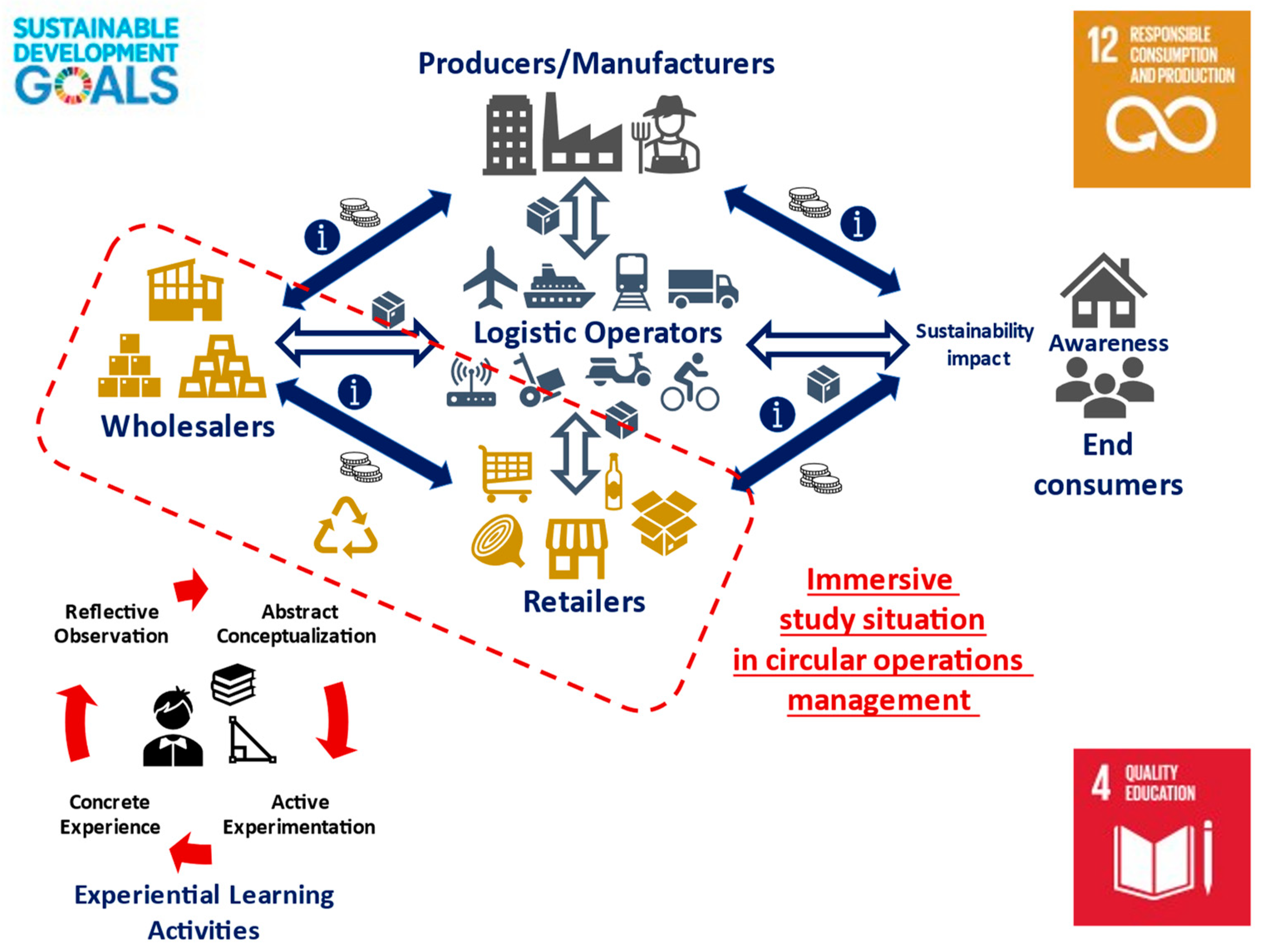 Sustainability 16 00798 g002