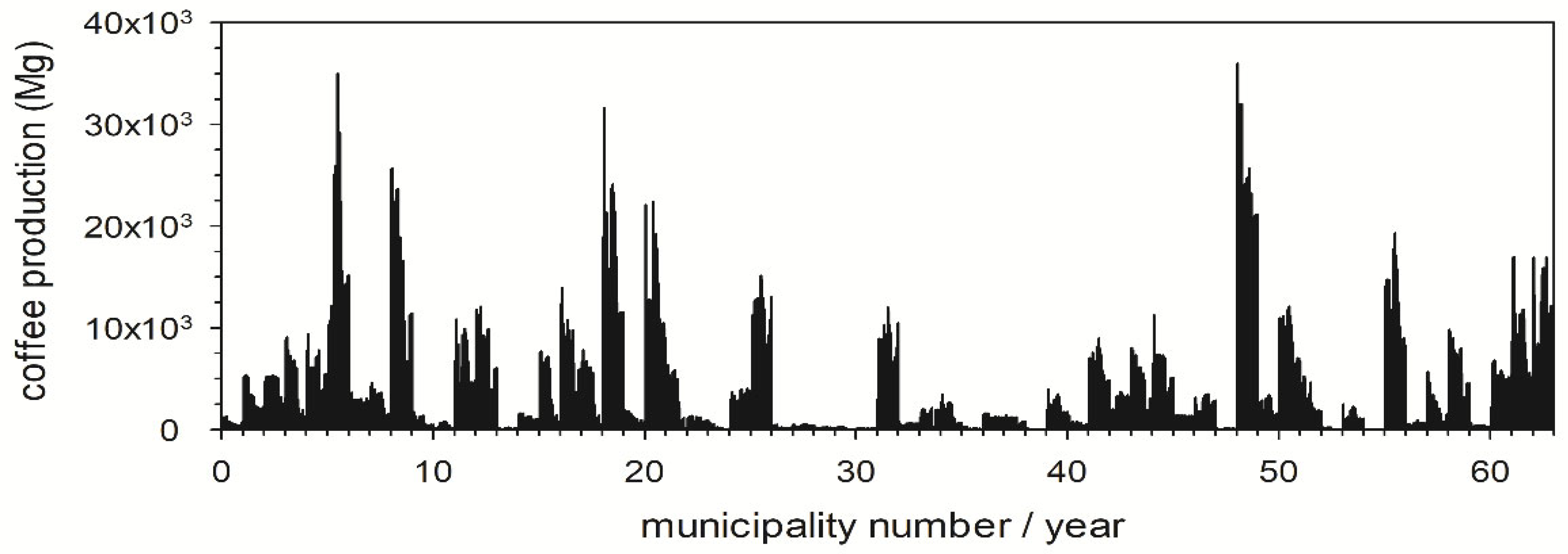 Sustainability 16 00802 g002 Sustainability 16 00802 g002