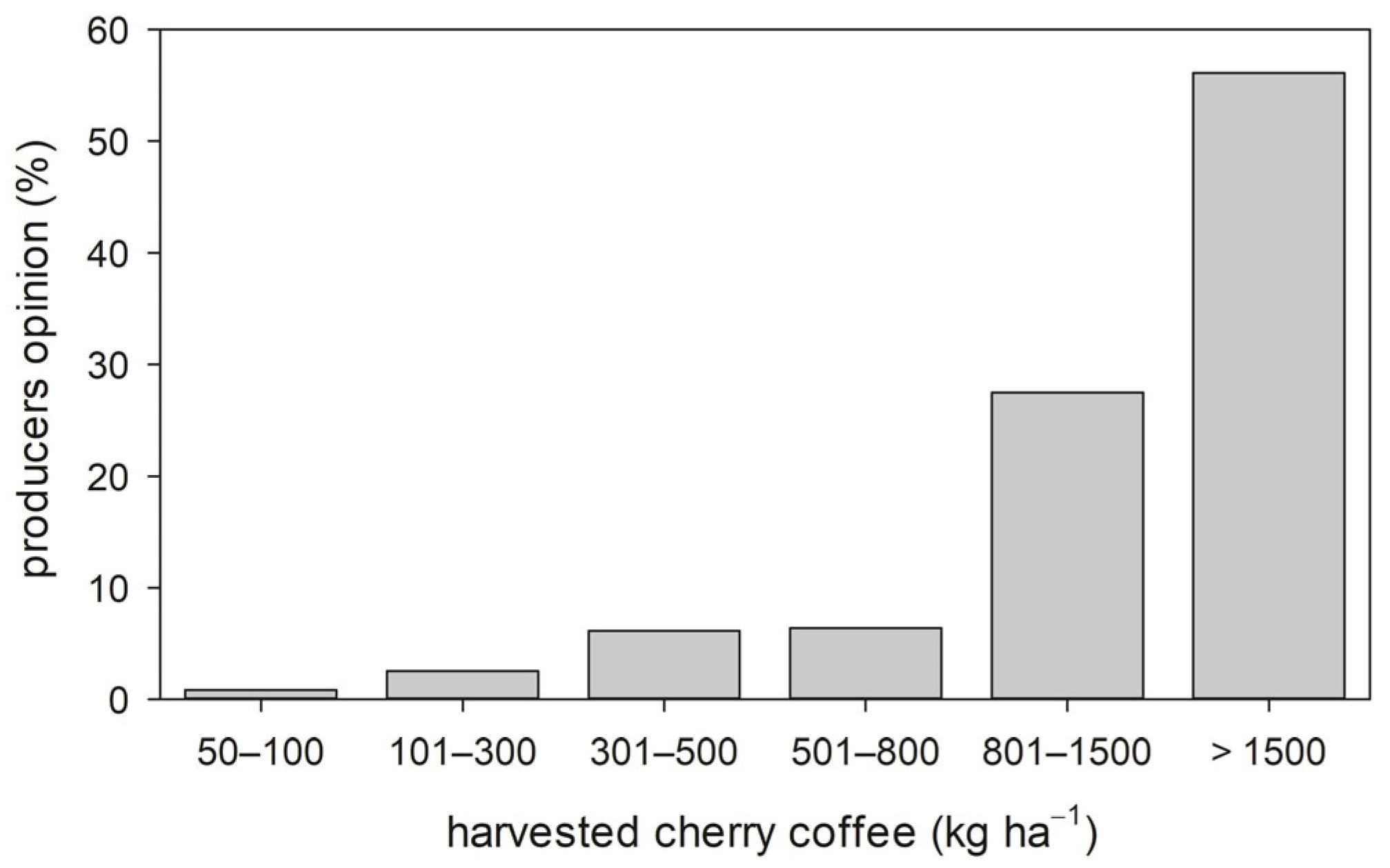 Sustainability 16 00802 g010 Sustainability 16 00802 g010