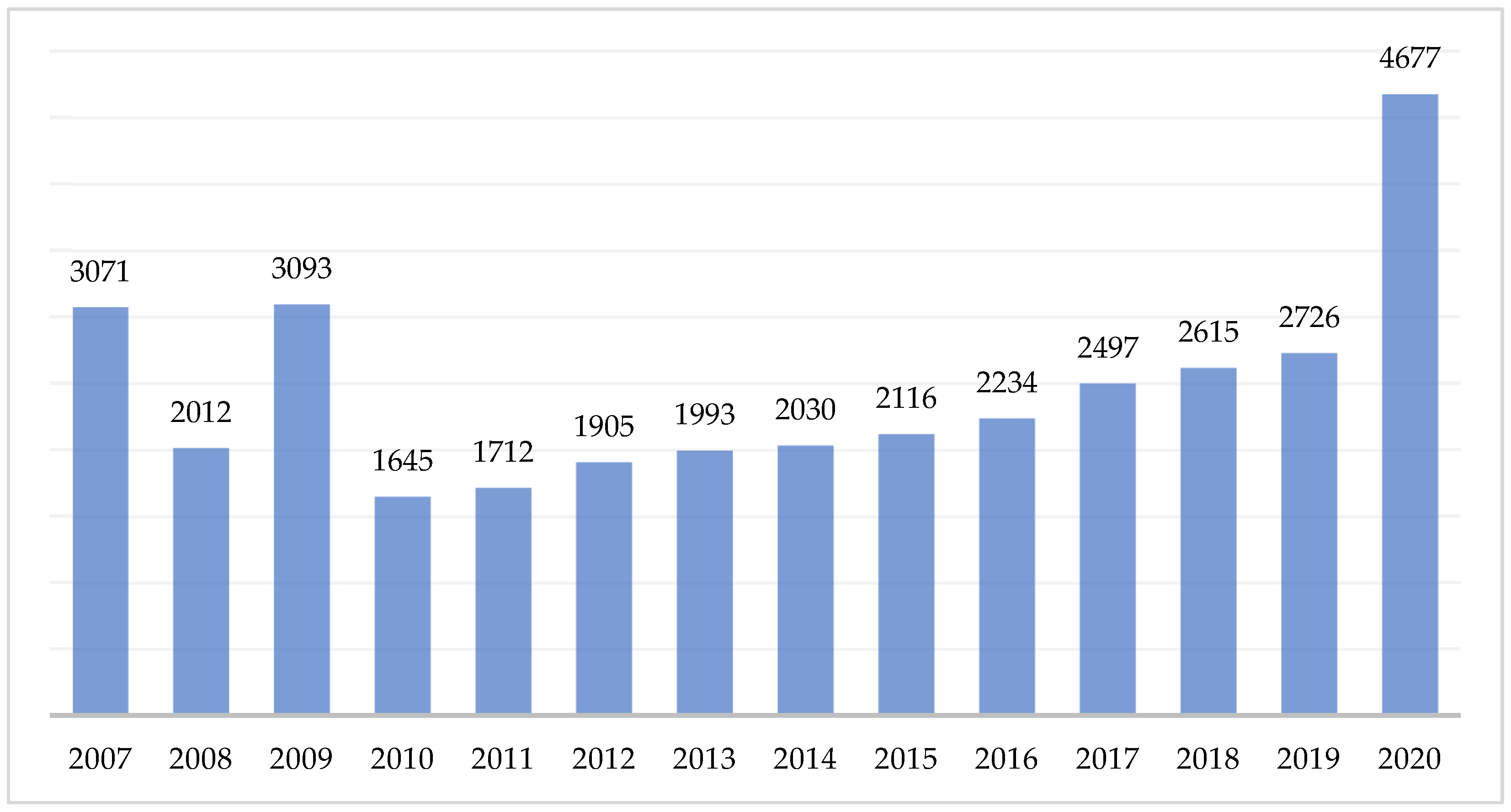 Sustainability 16 00804 g001