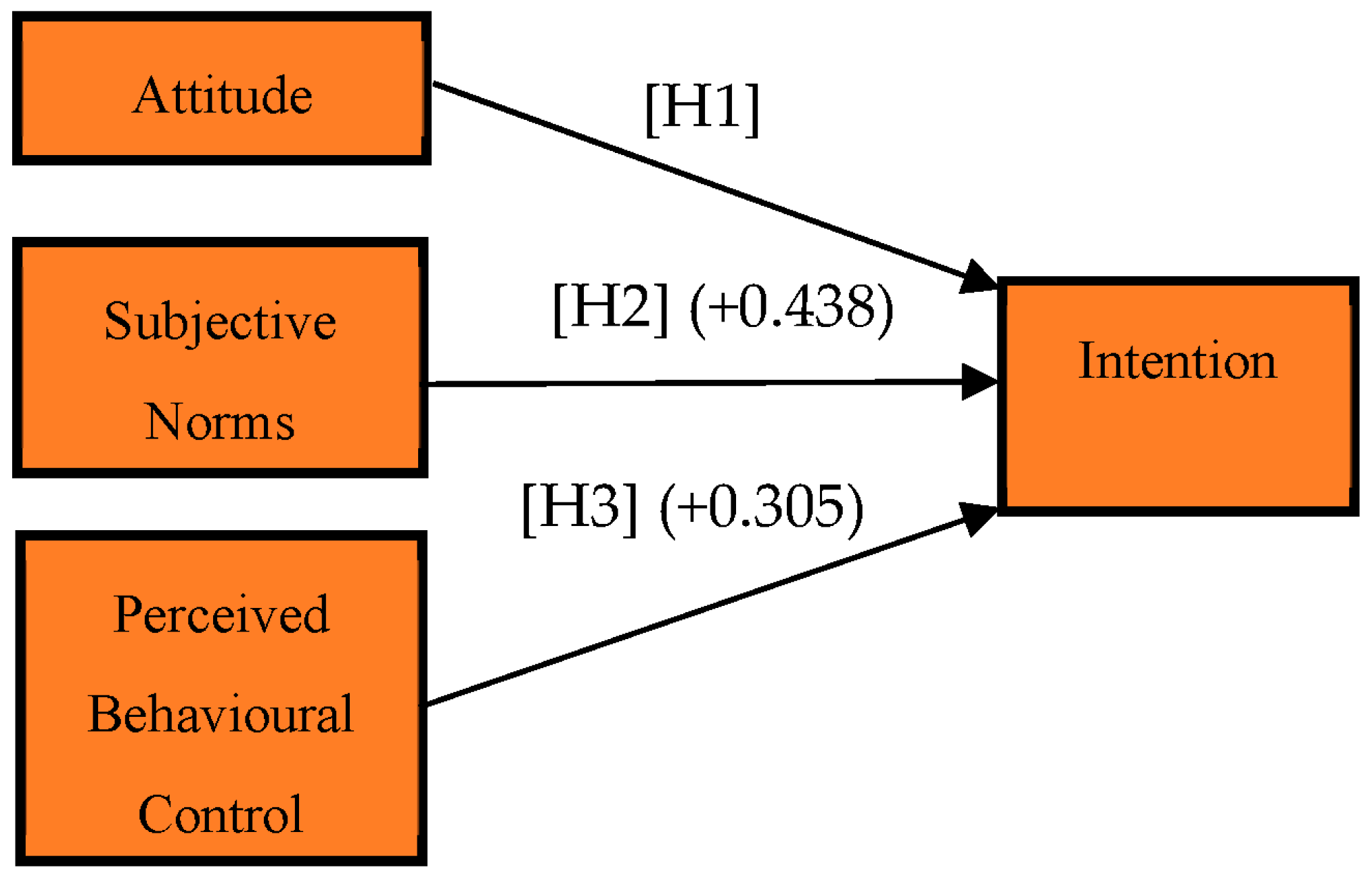 Sustainability 16 00804 g007