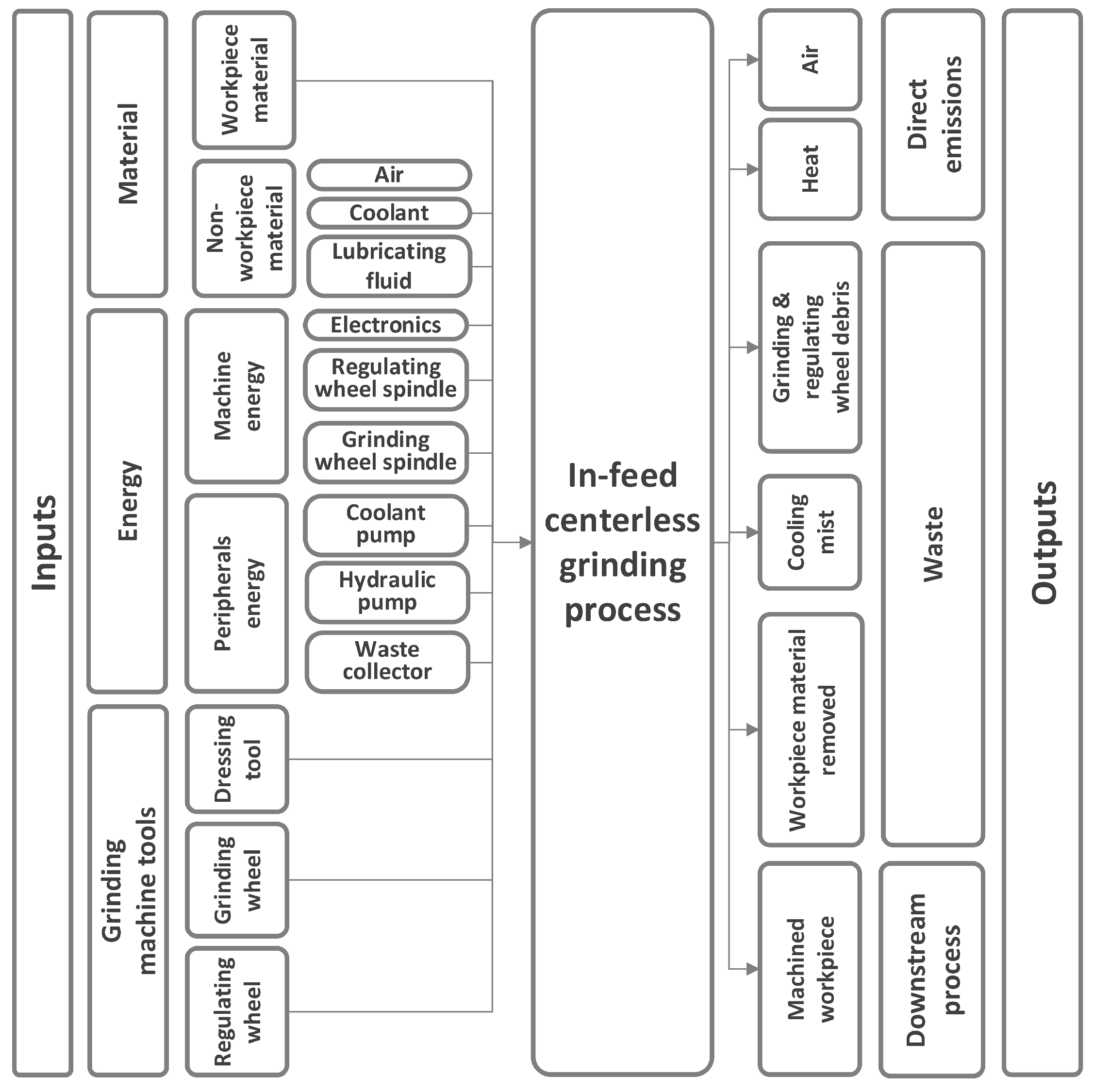 Sustainability 16 00806 g003