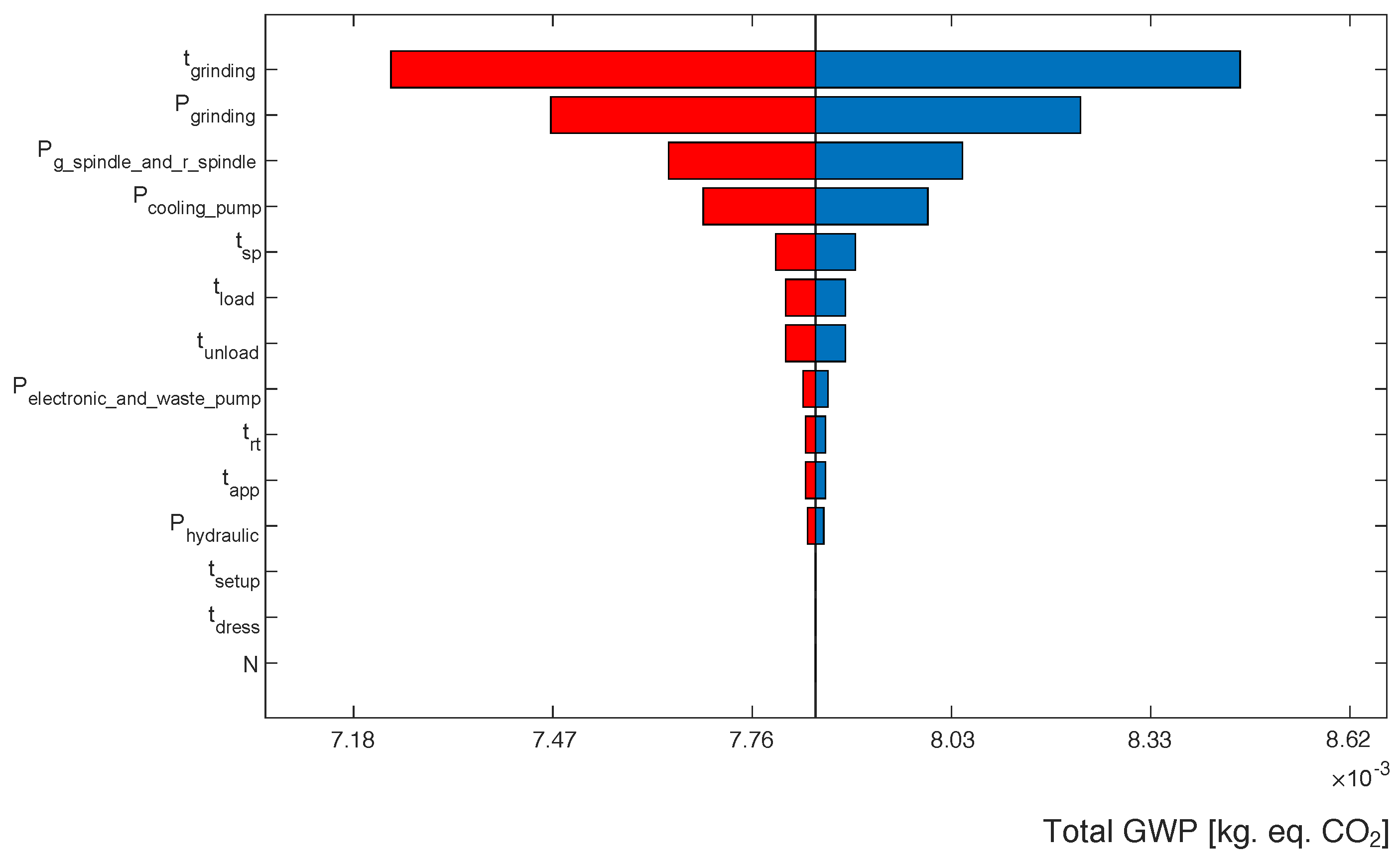 Sustainability 16 00806 g005