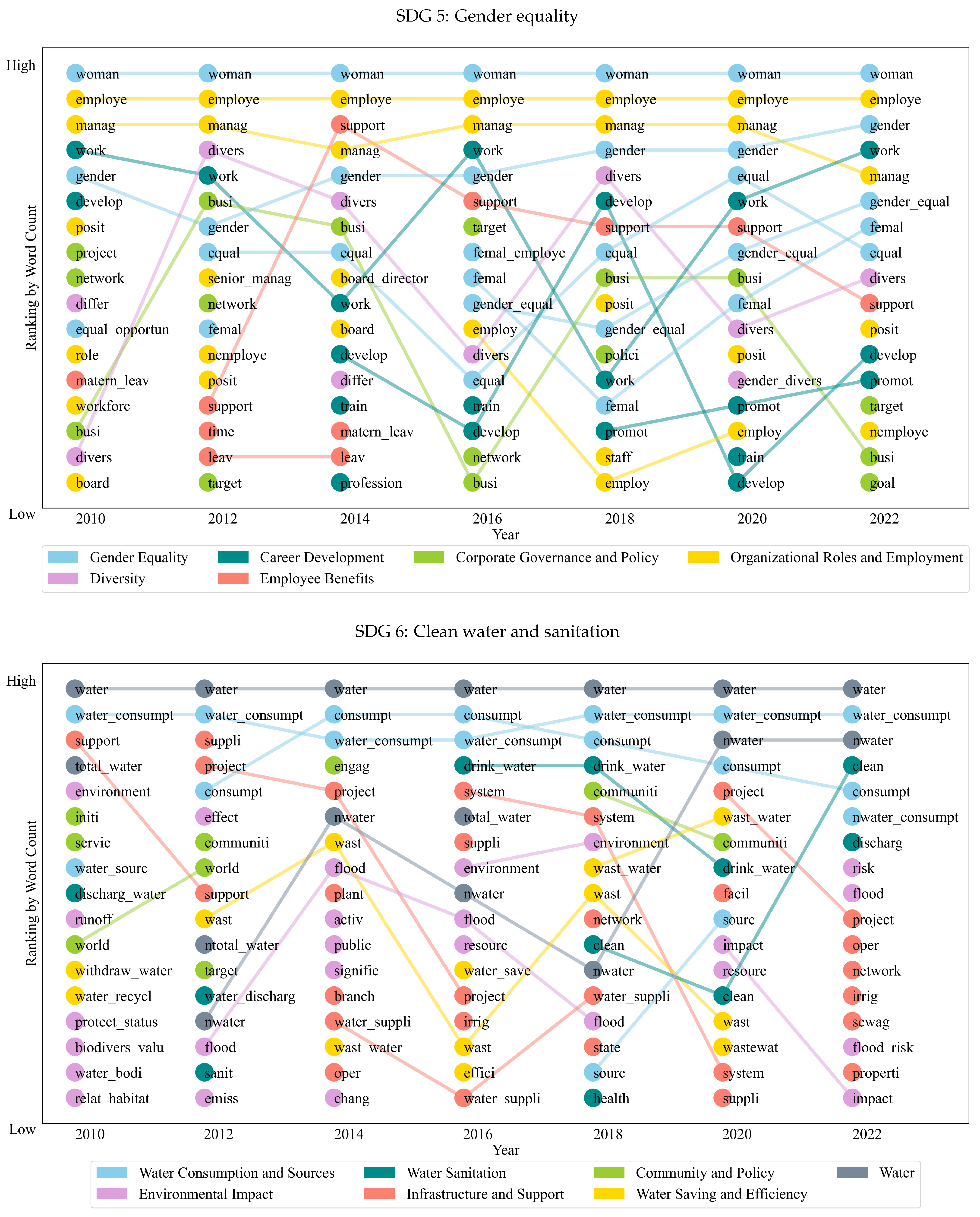 Sustainability 16 00809 g0a1c