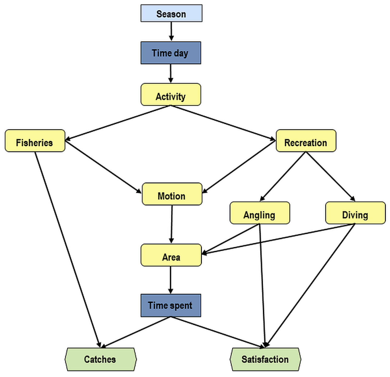 Sustainability 16 00810 g005 Sustainability 16 00810 g005